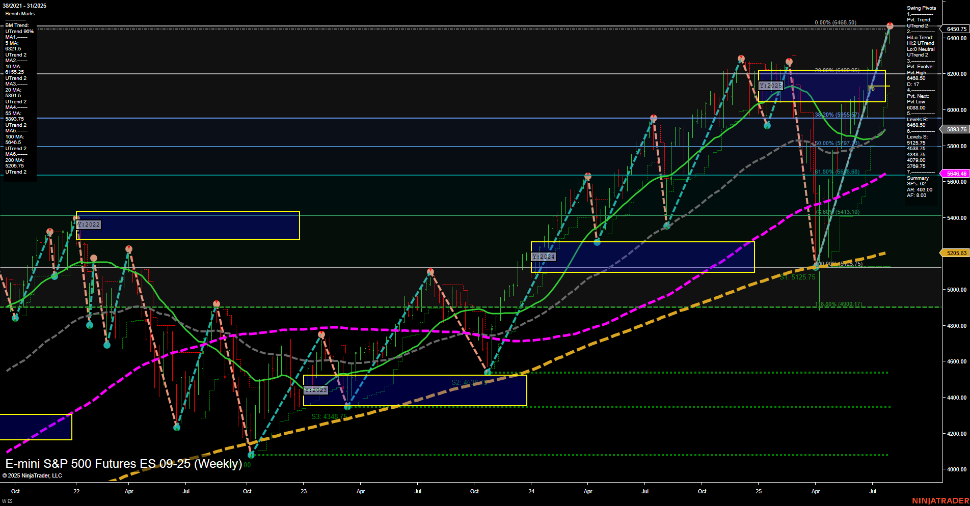 ES E-mini S&P 500 Futures Weekly Chart Analysis: 2025-Jul-31 07:05 CT