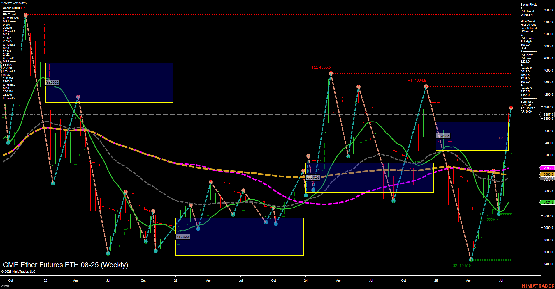 ETH CME Ether Futures Weekly Chart Analysis: 2025-Jul-31 07:06 CT