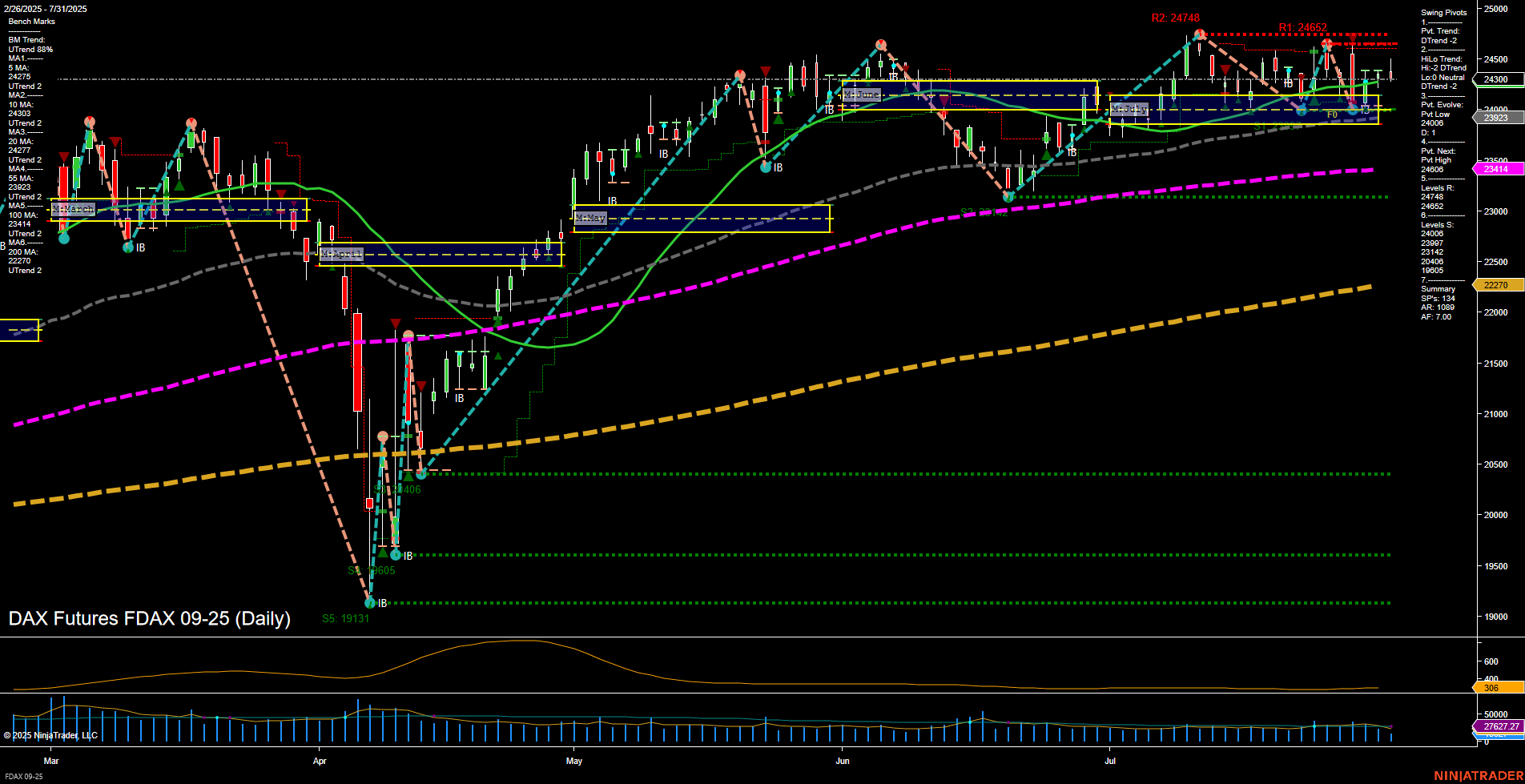 FDAX DAX Futures Daily Chart Analysis: 2025-Jul-31 07:06 CT