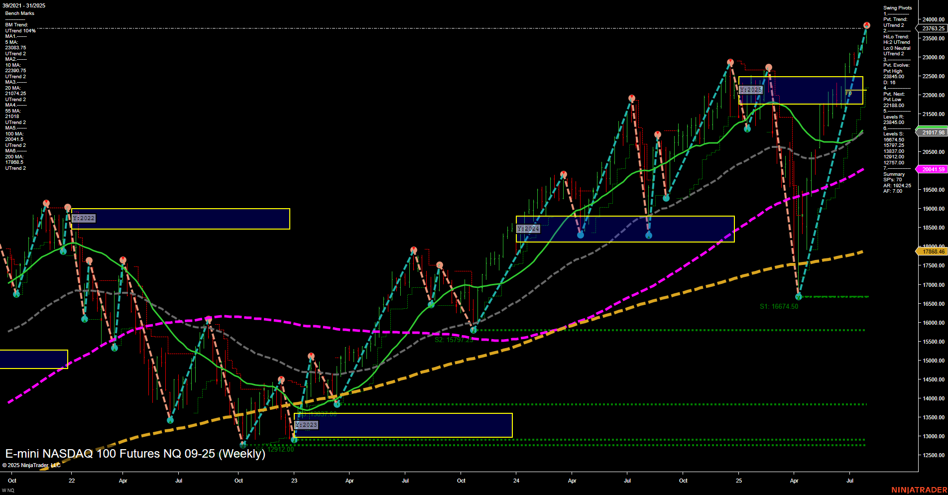NQ E-mini NASDAQ 100 Futures Weekly Chart Analysis: 2025-Jul-31 07:10 CT
