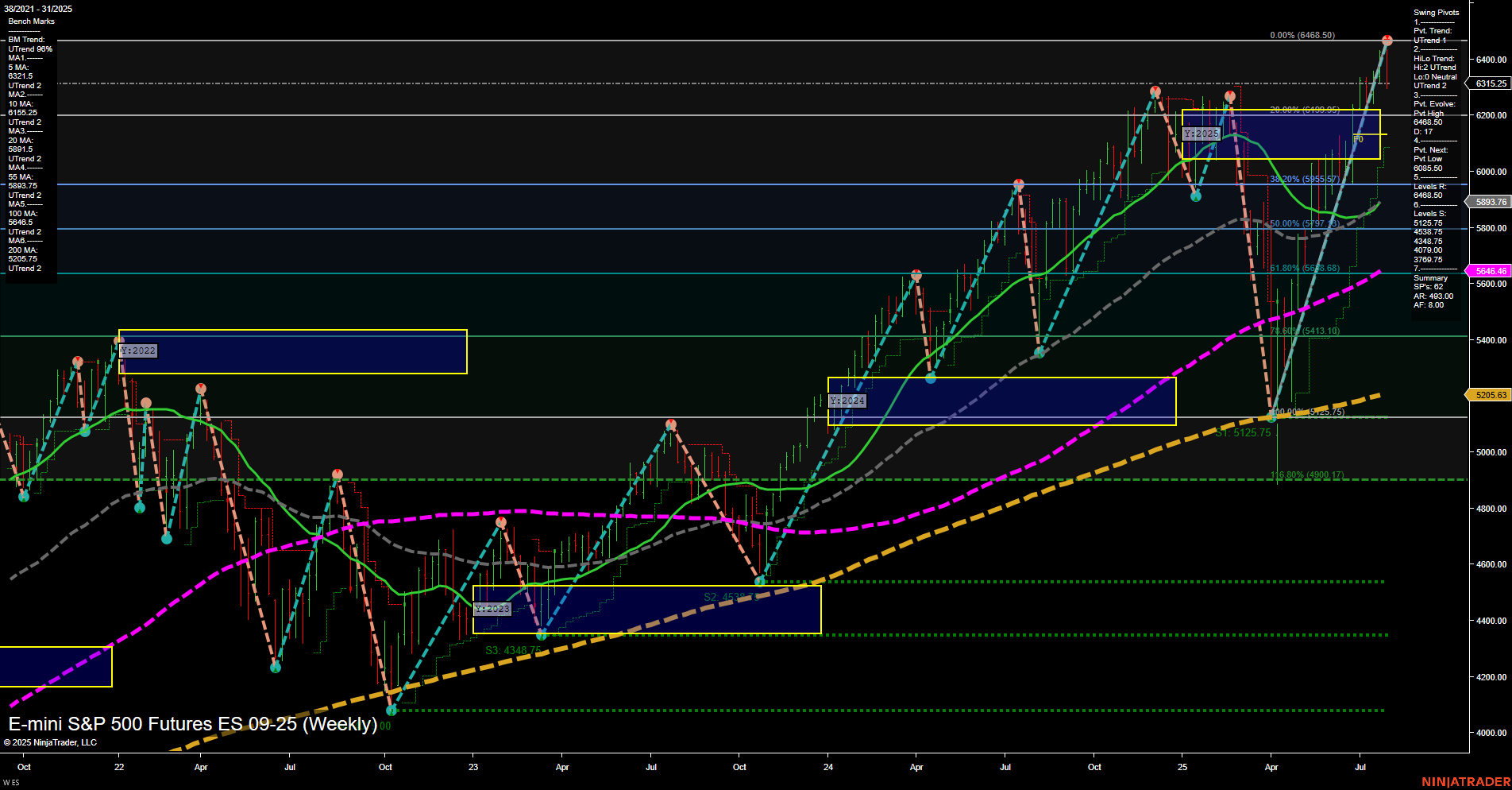 ES E-mini S&P 500 Futures Weekly Chart Analysis: 2025-Aug-01 07:07 CT