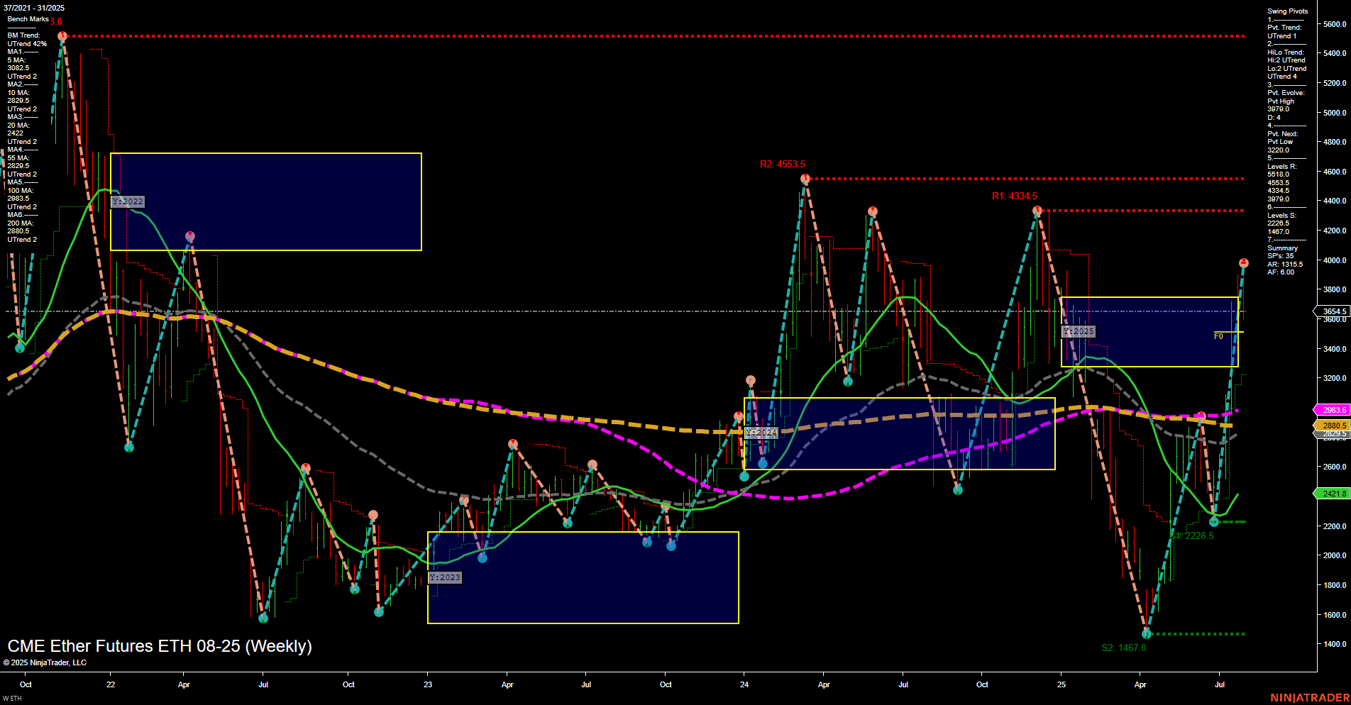 ETH CME Ether Futures Weekly Chart Analysis: 2025-Aug-01 07:08 CT