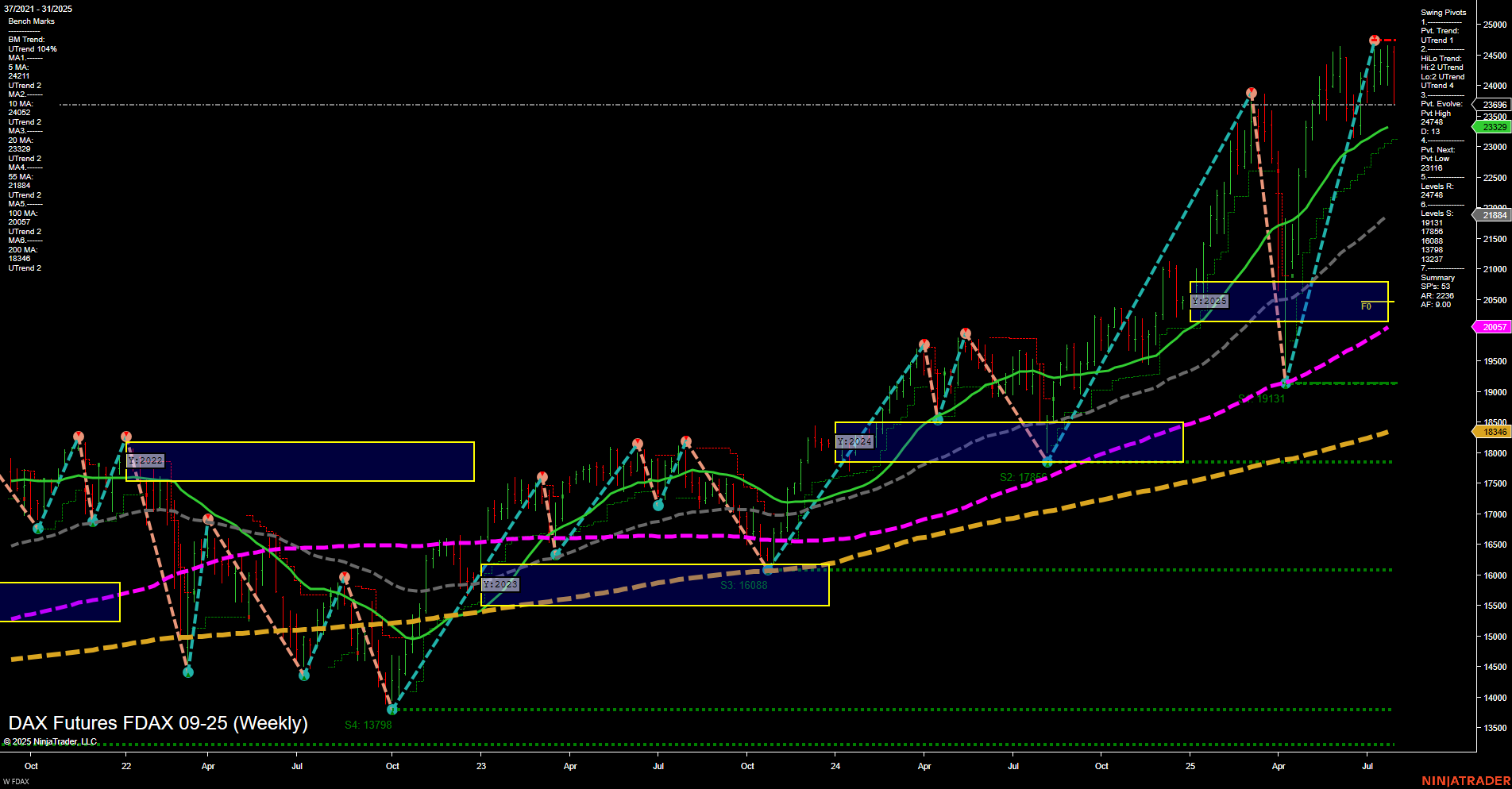 FDAX DAX Futures Weekly Chart Analysis: 2025-Aug-01 07:09 CT