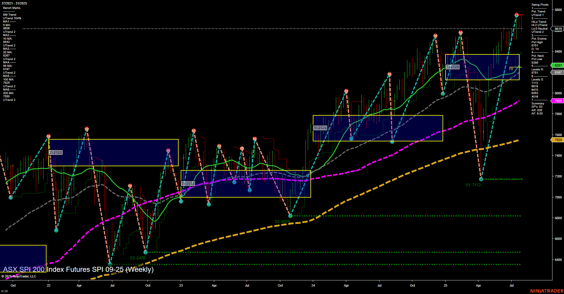 SPI ASX SPI 200 Index Futures Weekly Chart Analysis: 2025-Aug-01 07:16 CT