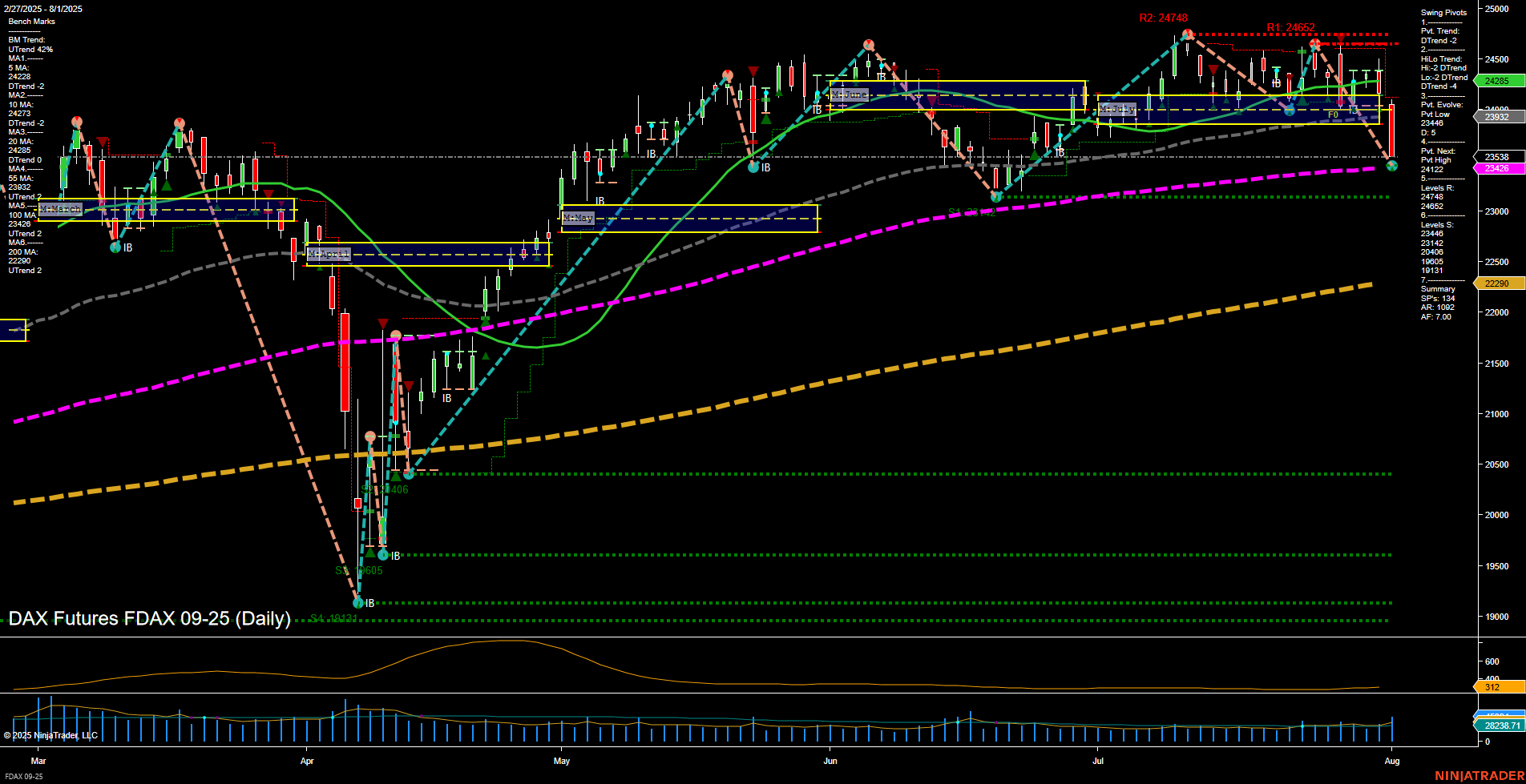 FDAX DAX Futures Daily Chart Analysis: 2025-Aug-03 18:05 CT