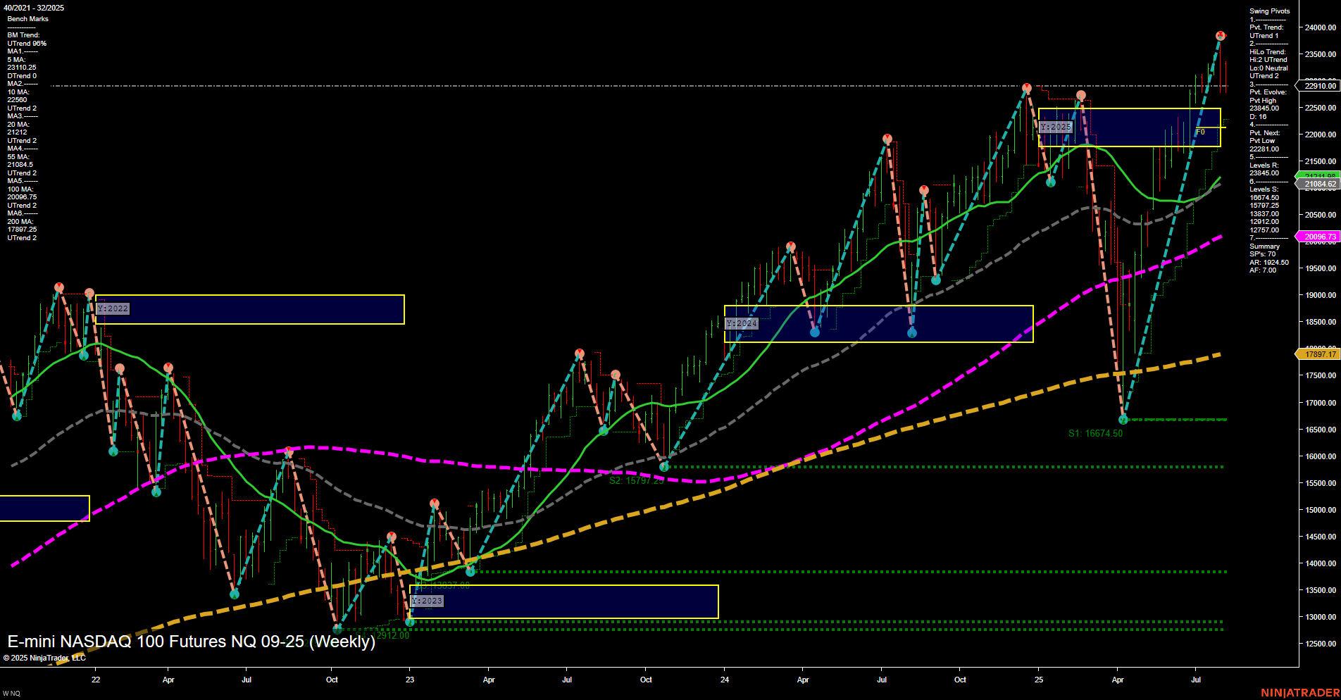 NQ E-mini NASDAQ 100 Futures Weekly Chart Analysis: 2025-Aug-03 18:09 CT