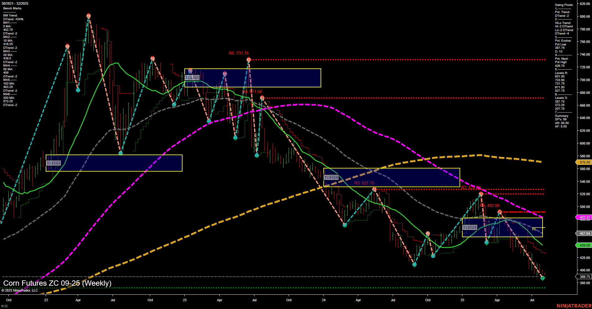 ZC Corn Futures Weekly Chart Analysis: 2025-Aug-03 18:14 CT