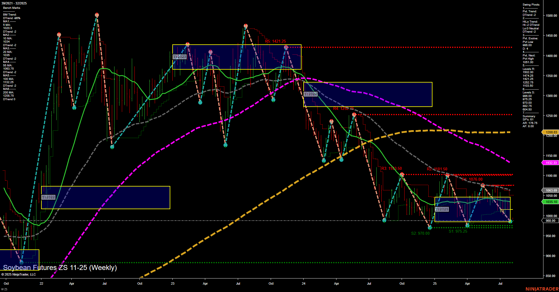 ZS Soybean Futures Weekly Chart Analysis: 2025-Aug-03 18:15 CT