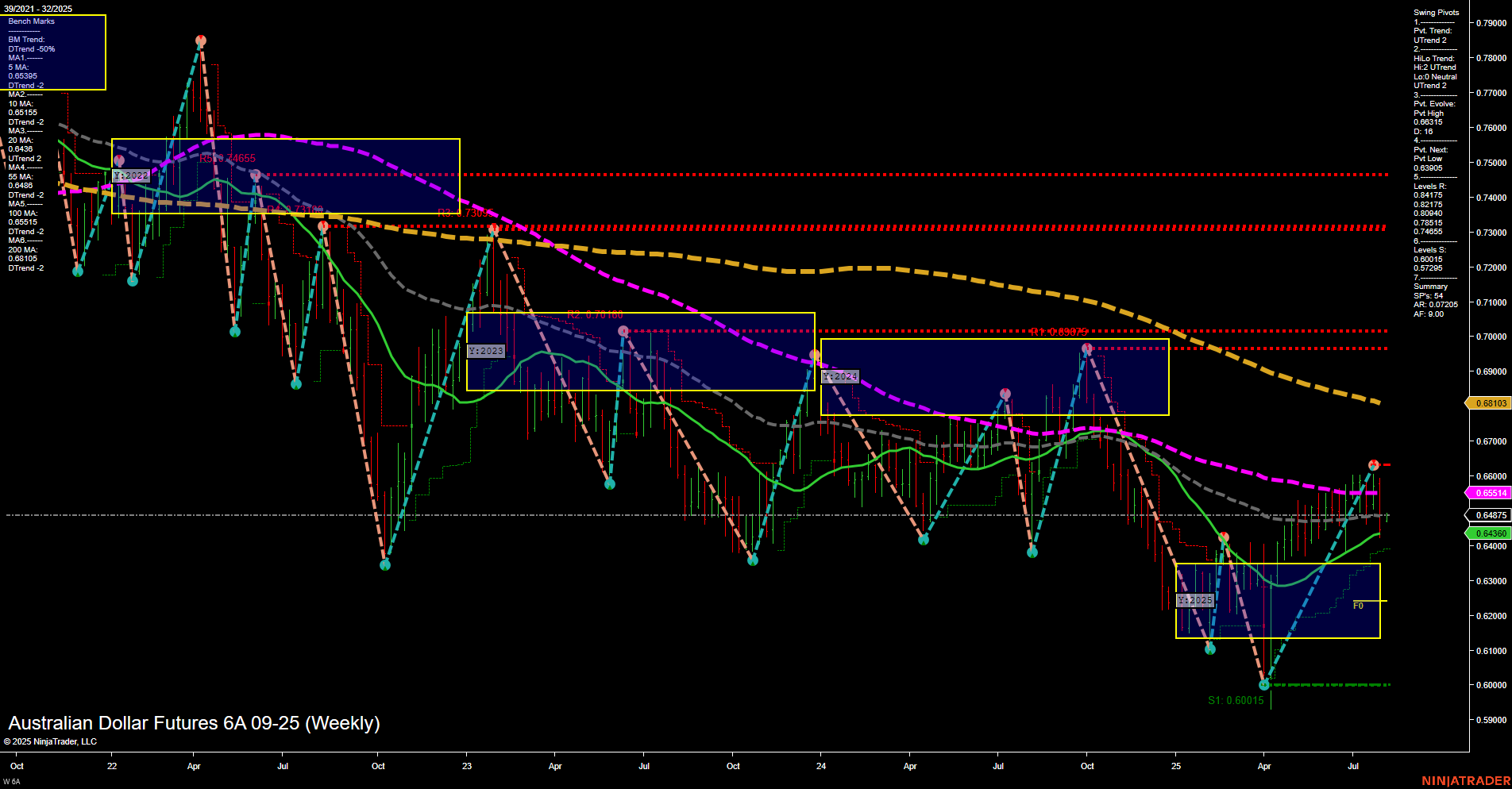 6A Australian Dollar Futures Weekly Chart Analysis: 2025-Aug-04 07:00 CT