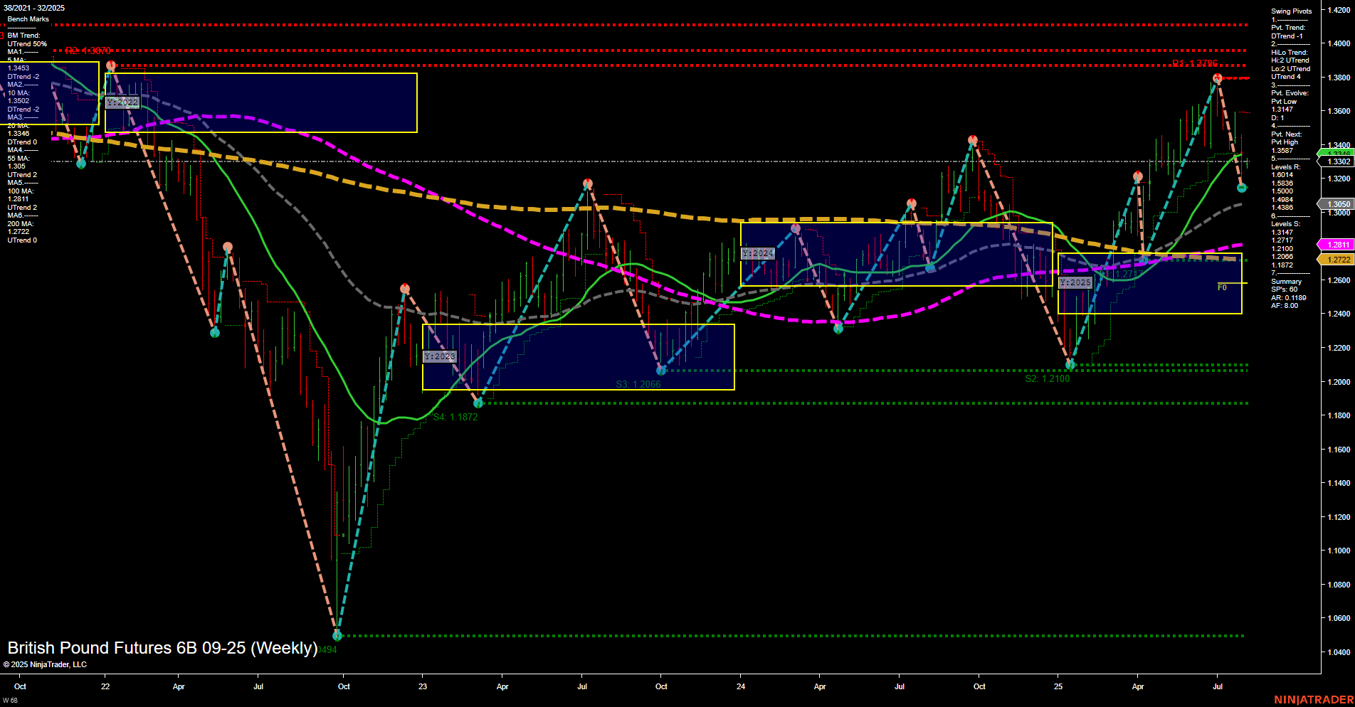 6B British Pound Futures Weekly Chart Analysis: 2025-Aug-04 07:01 CT