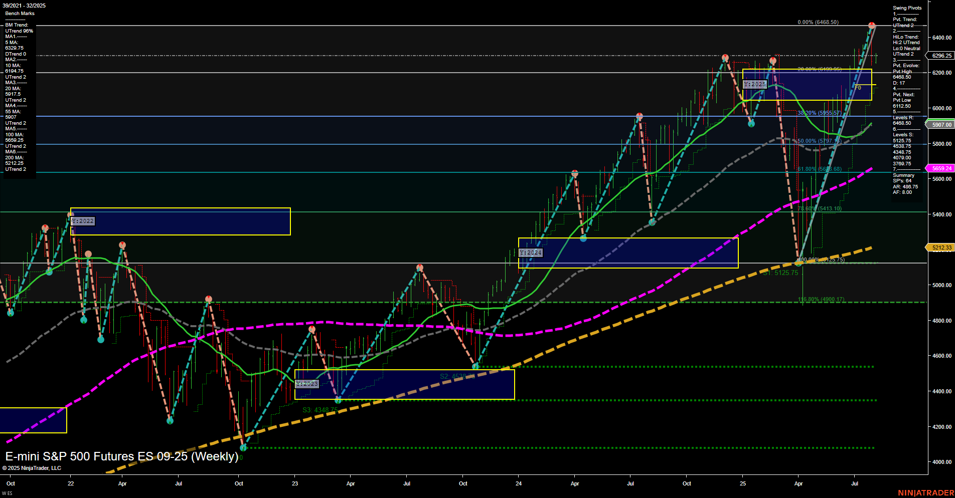 ES E-mini S&P 500 Futures Weekly Chart Analysis: 2025-Aug-04 07:06 CT