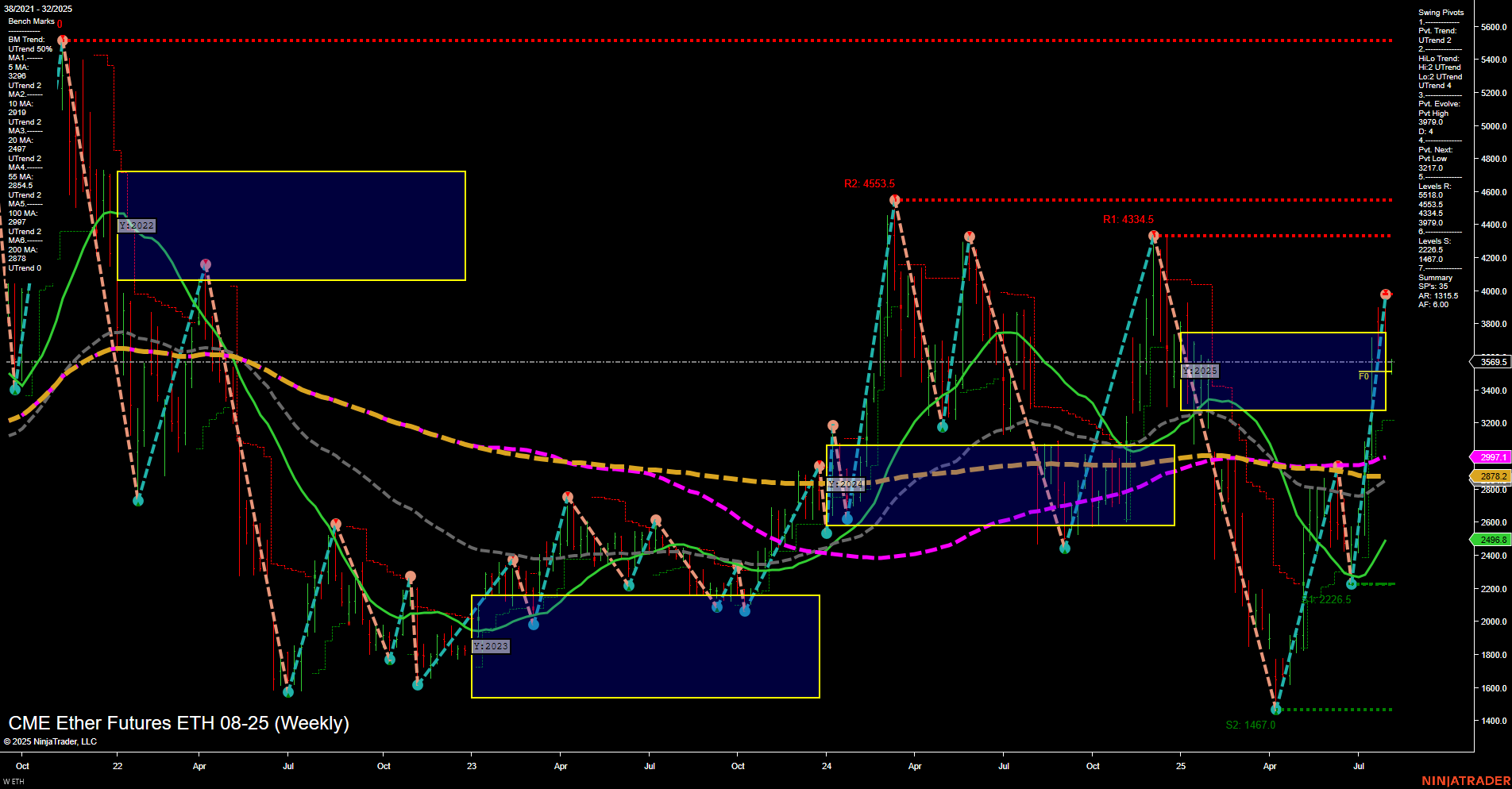 ETH CME Ether Futures Weekly Chart Analysis: 2025-Aug-04 07:07 CT
