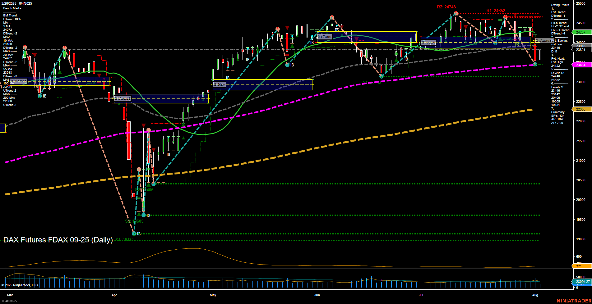 FDAX DAX Futures Daily Chart Analysis: 2025-Aug-04 07:07 CT
