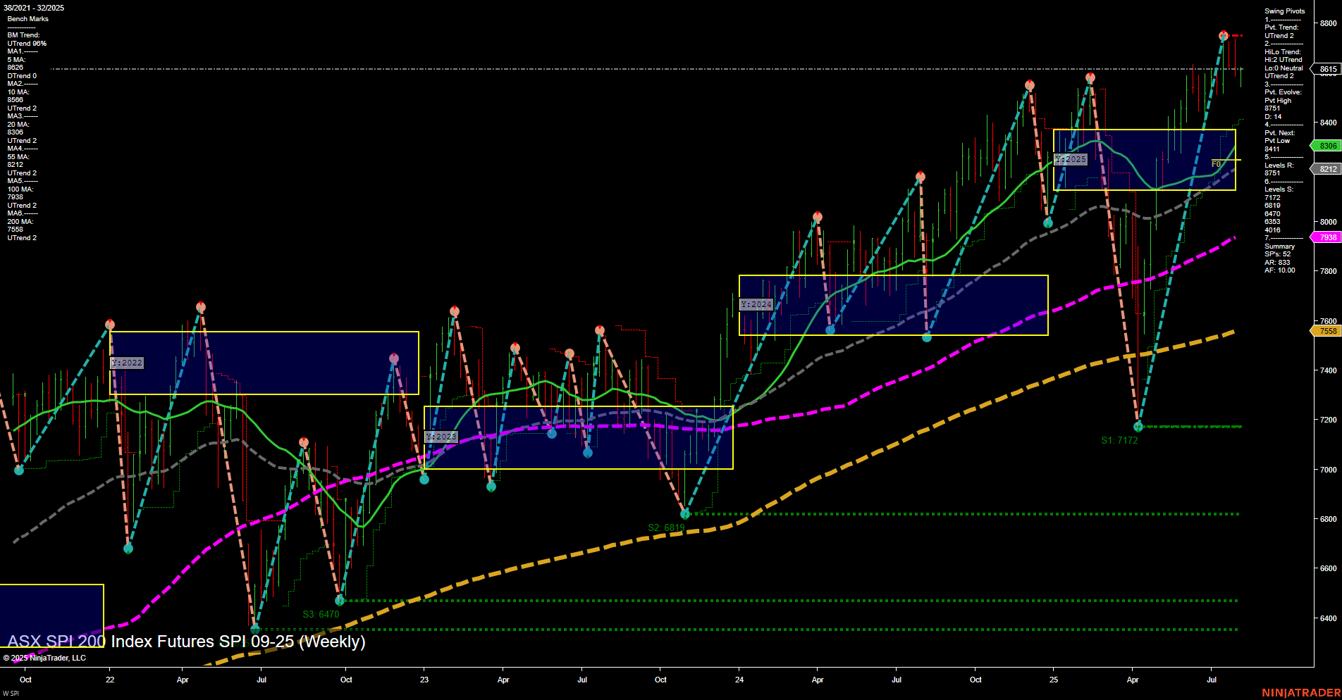 SPI ASX SPI 200 Index Futures Weekly Chart Analysis: 2025-Aug-04 07:15 CT