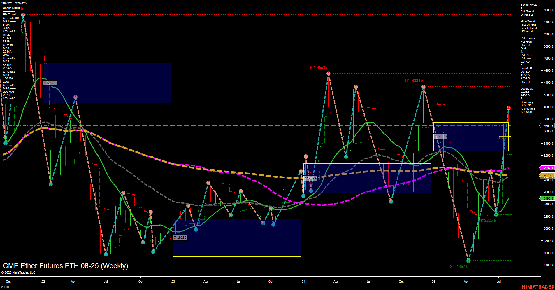ETH CME Ether Futures Weekly Chart Analysis: 2025-Aug-05 07:06 CT