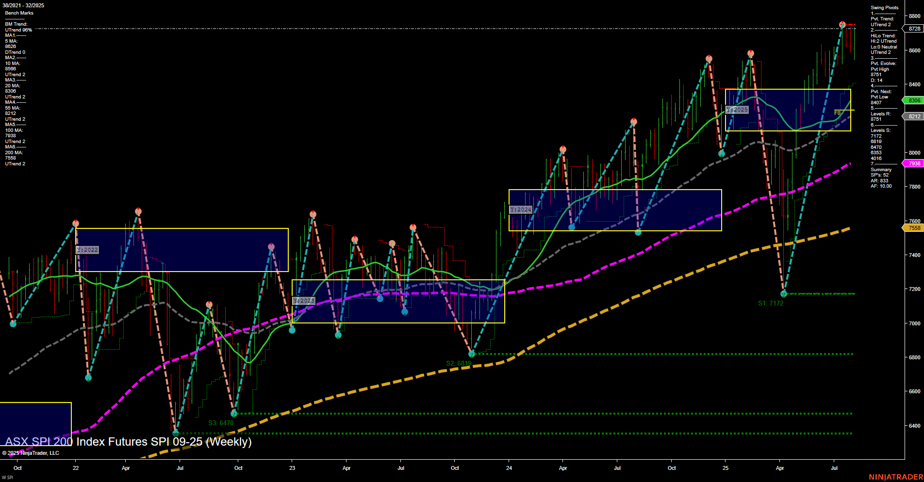SPI ASX SPI 200 Index Futures Weekly Chart Analysis: 2025-Aug-05 07:14 CT