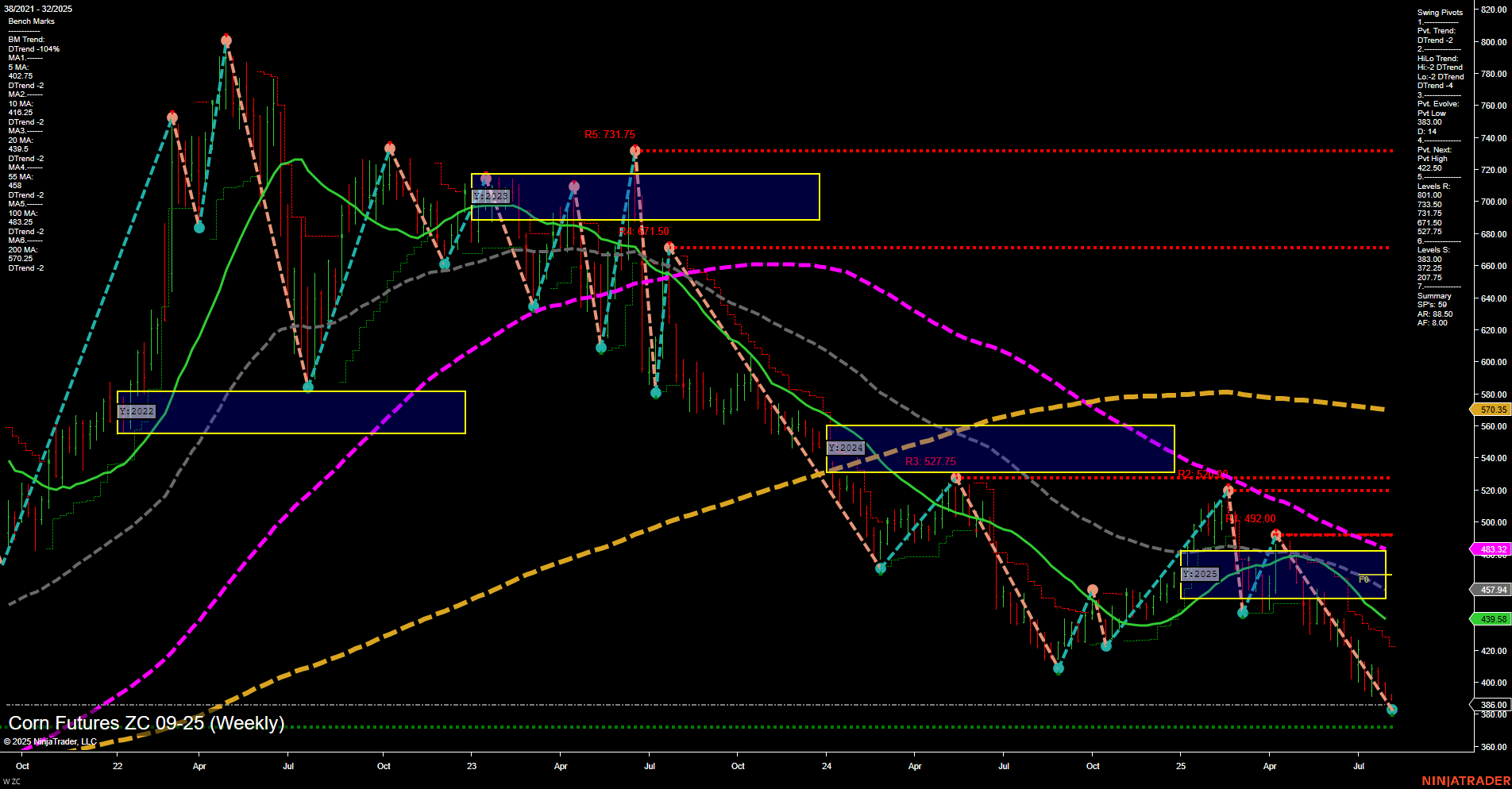 ZC Corn Futures Weekly Chart Analysis: 2025-Aug-05 07:18 CT