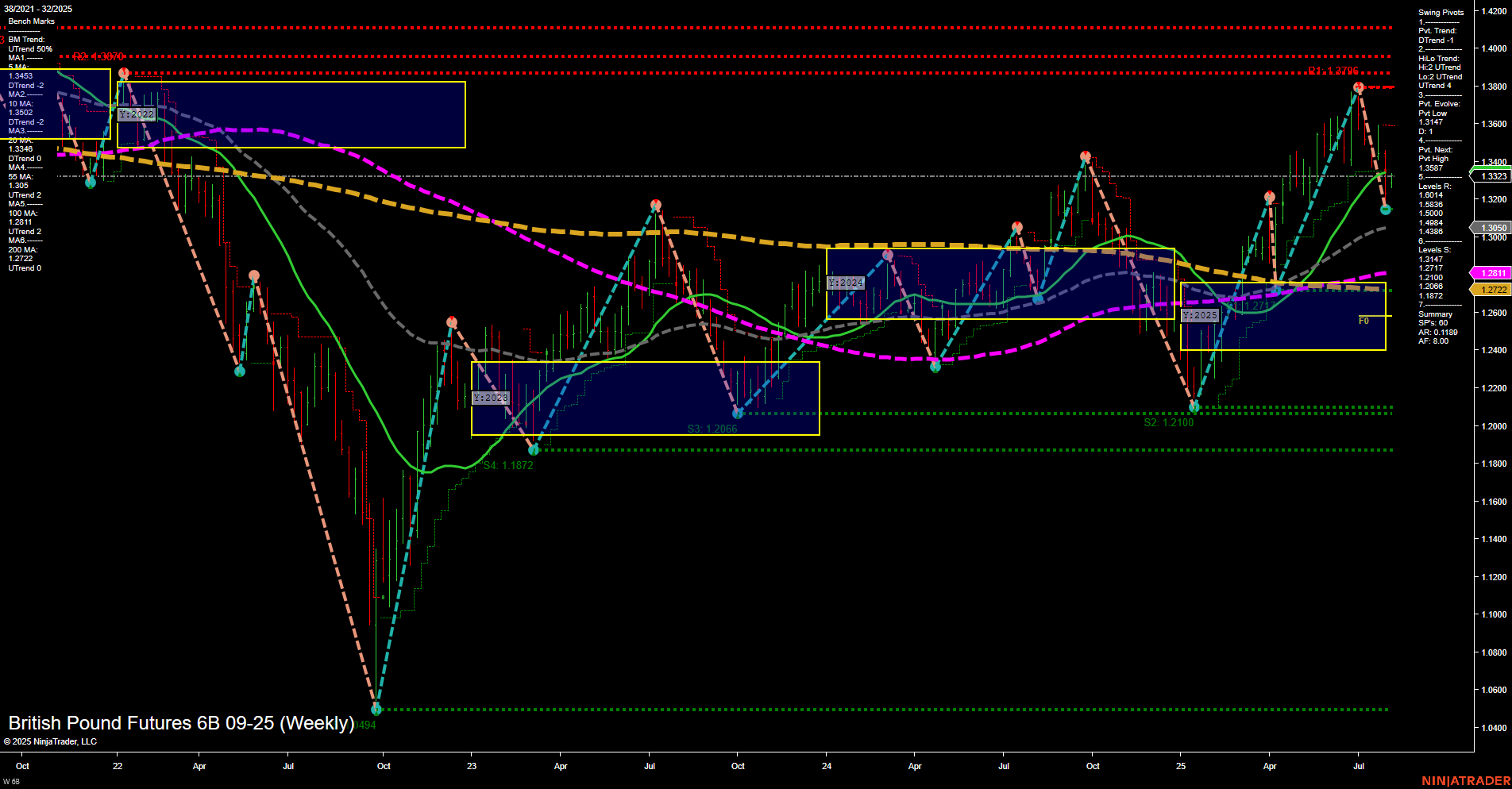 6B British Pound Futures Weekly Chart Analysis: 2025-Aug-06 07:01 CT