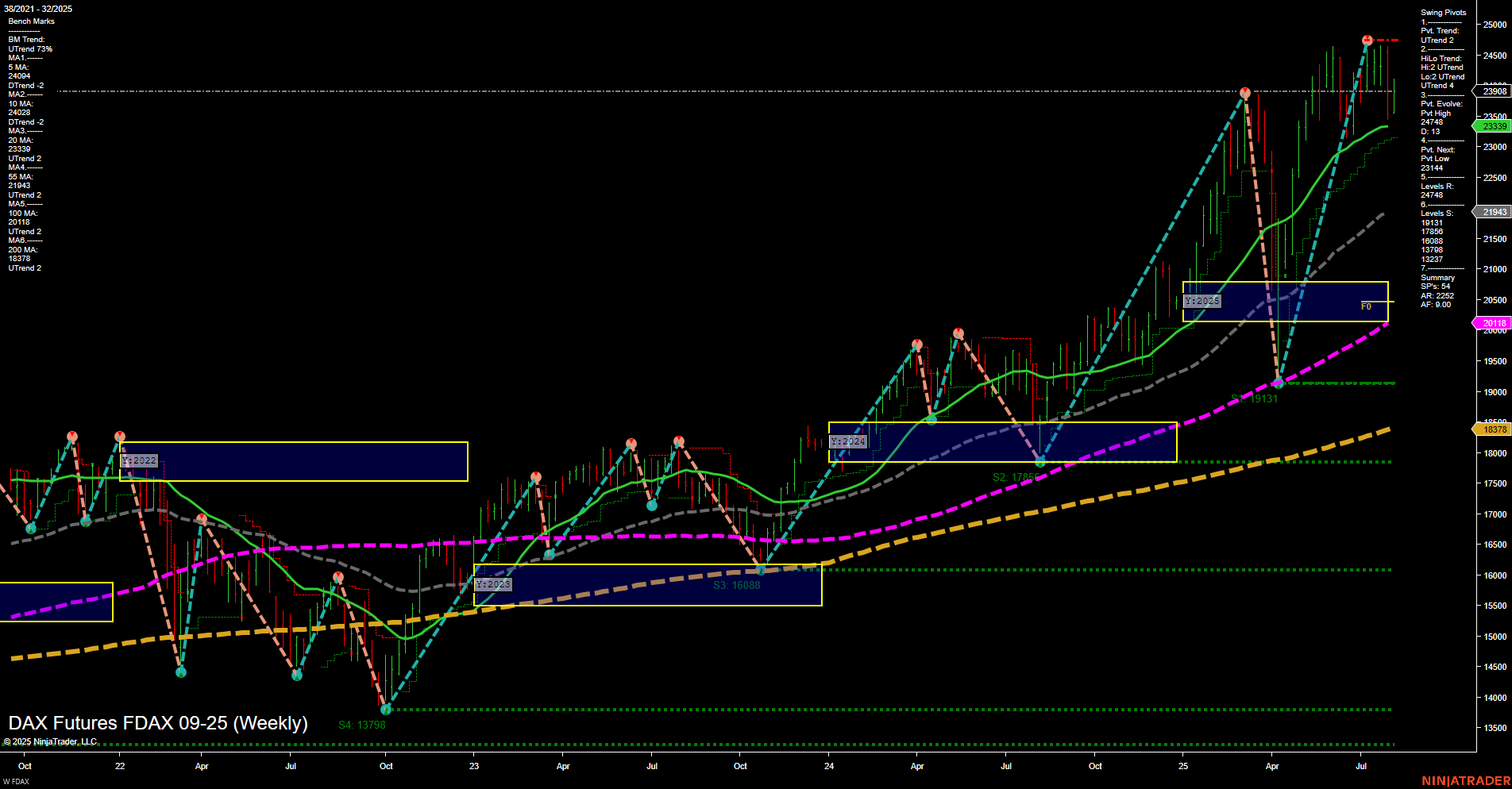 FDAX DAX Futures Weekly Chart Analysis: 2025-Aug-06 07:08 CT