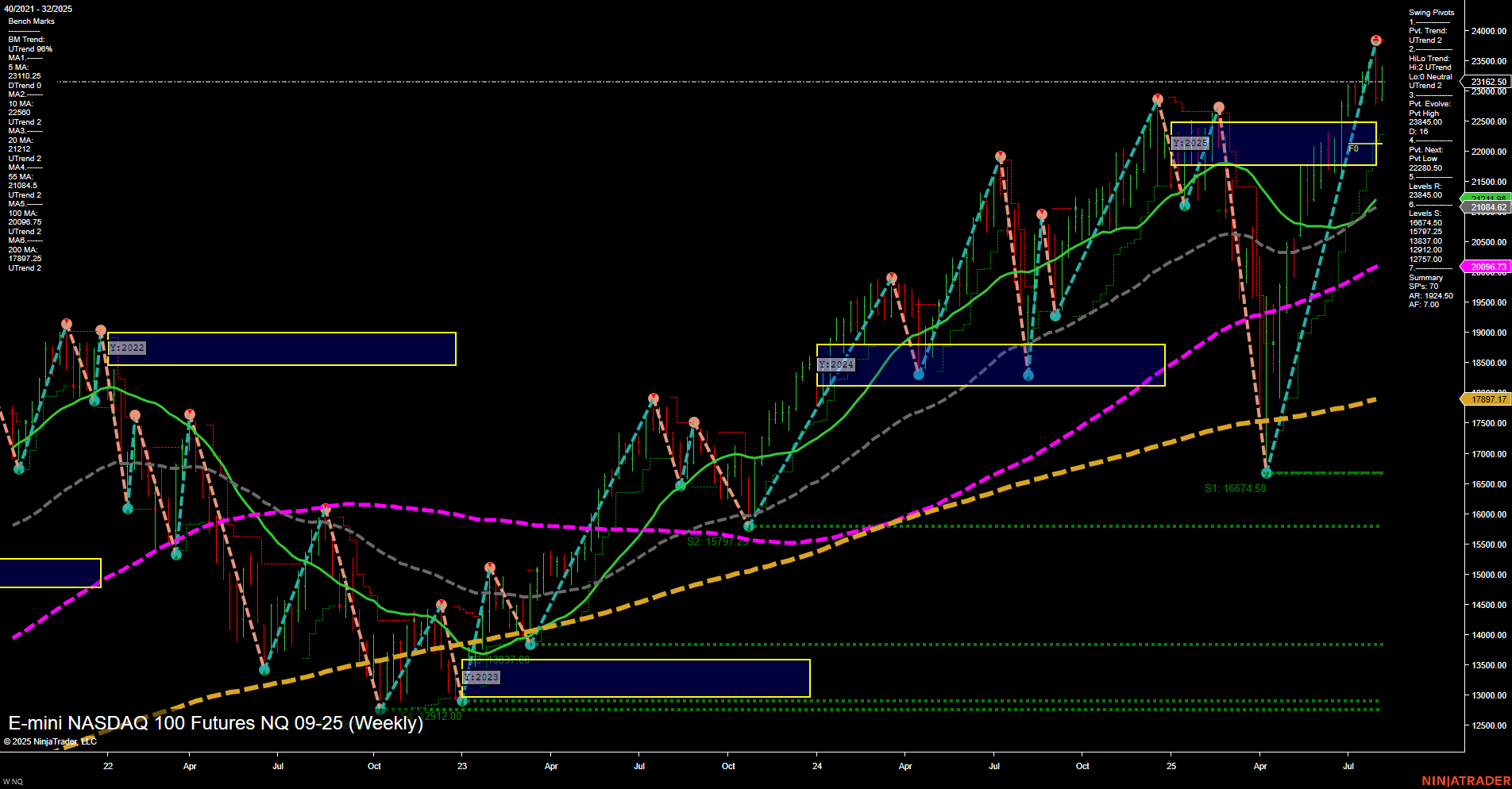 NQ E-mini NASDAQ 100 Futures Weekly Chart Analysis: 2025-Aug-06 07:12 CT
