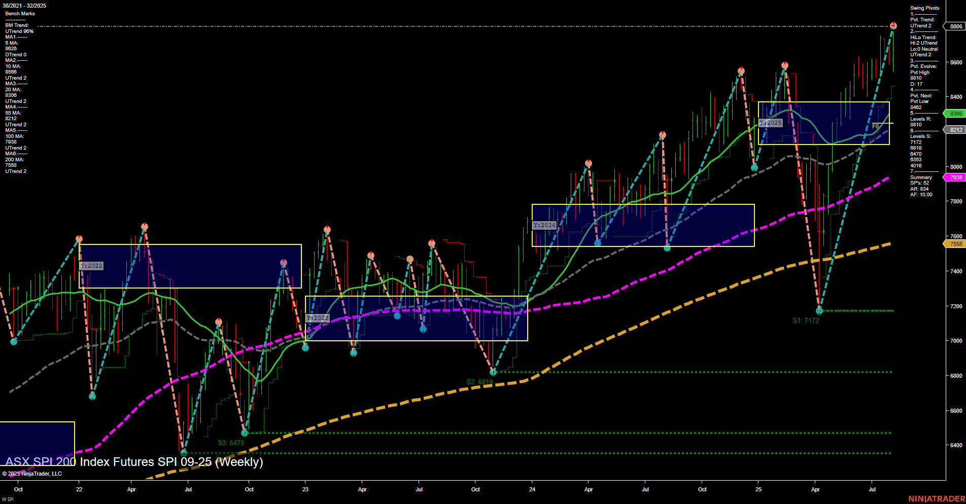 SPI ASX SPI 200 Index Futures Weekly Chart Analysis: 2025-Aug-06 07:16 CT