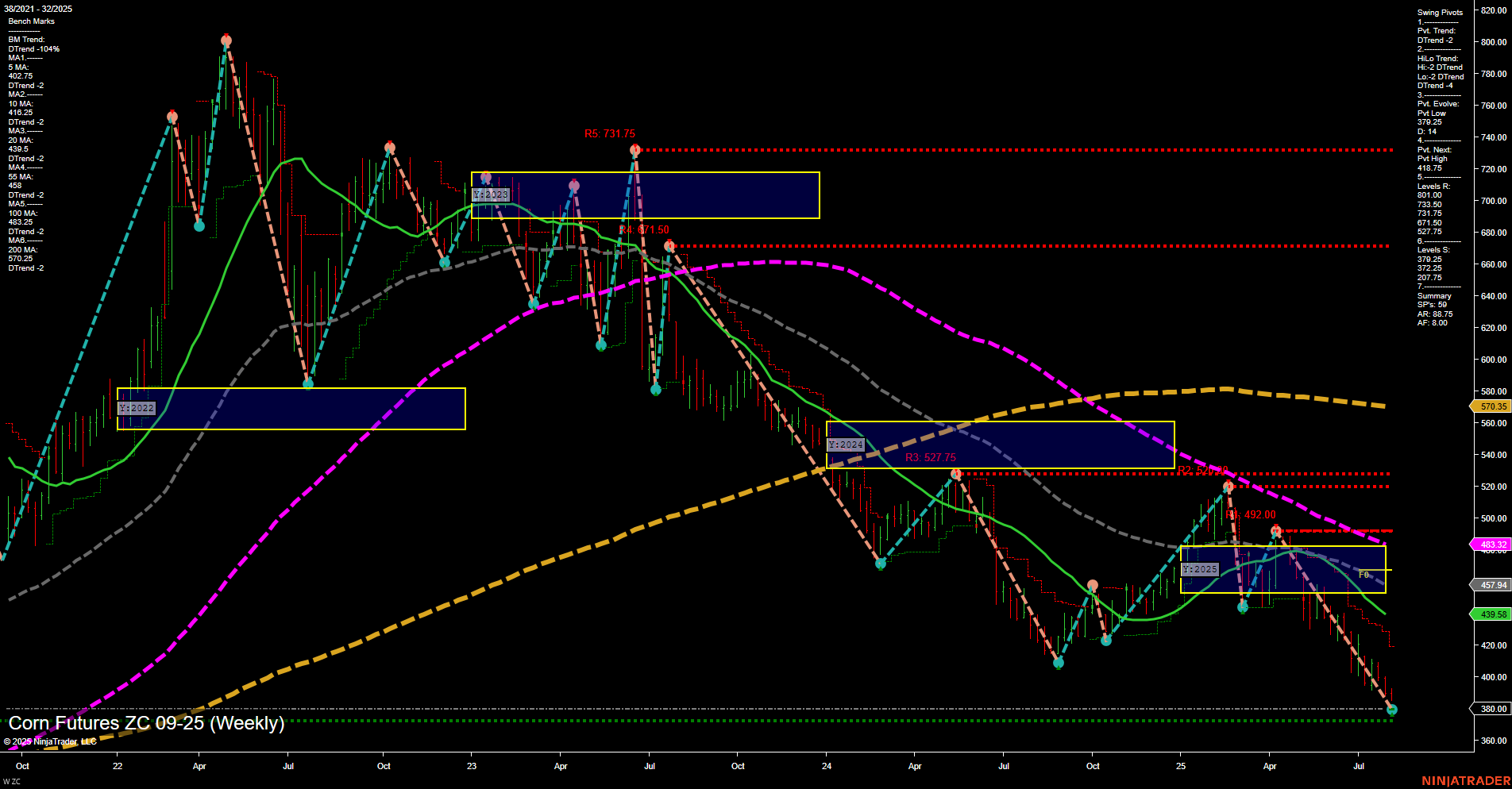 ZC Corn Futures Weekly Chart Analysis: 2025-Aug-06 07:21 CT