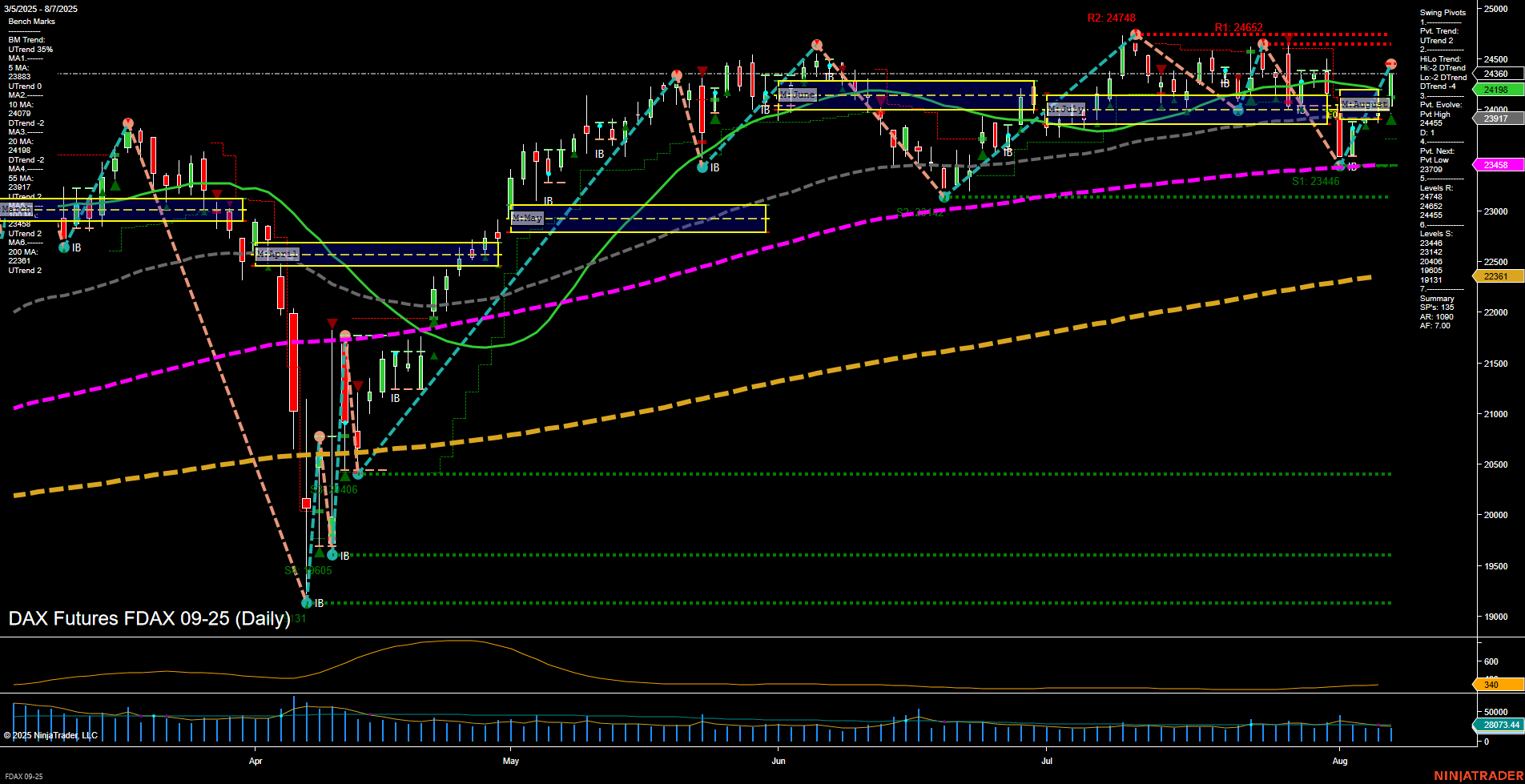 FDAX DAX Futures Daily Chart Analysis: 2025-Aug-07 07:08 CT