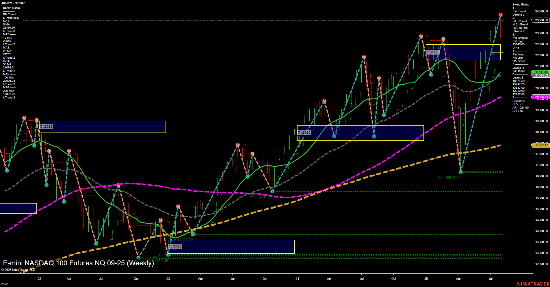 NQ E-mini NASDAQ 100 Futures Weekly Chart Analysis: 2025-Aug-07 07:12 CT