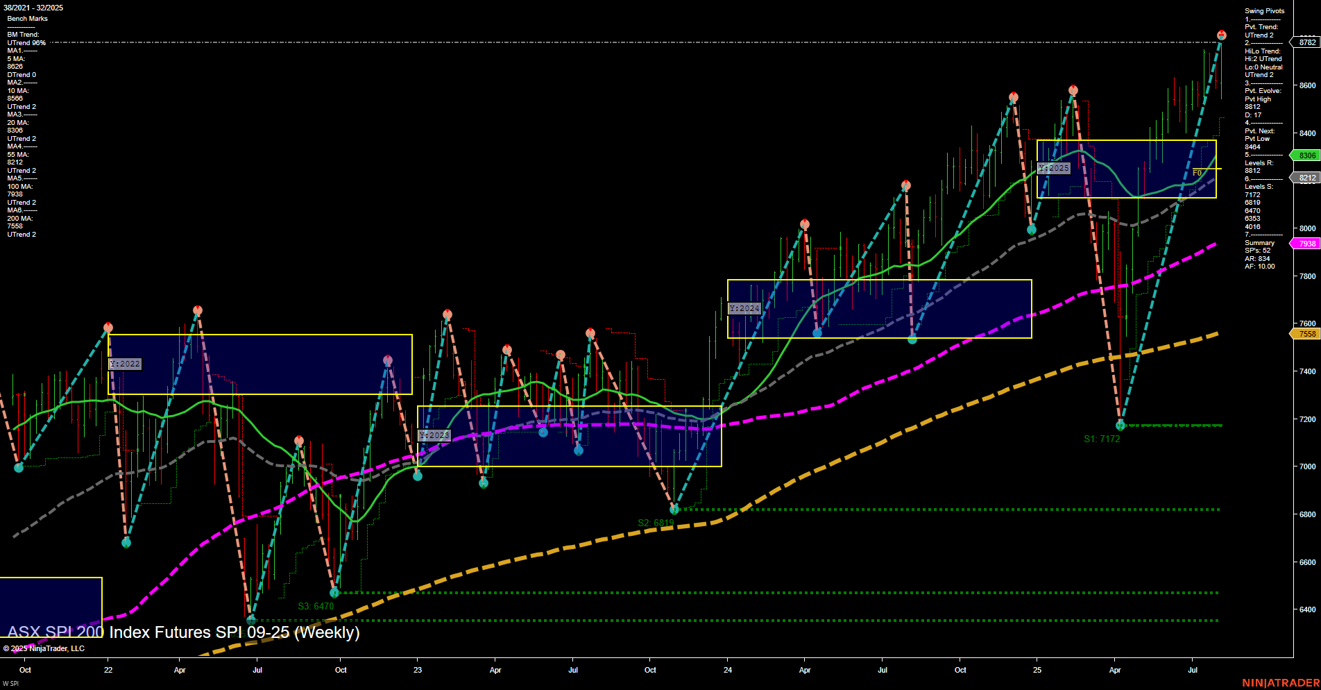 SPI ASX SPI 200 Index Futures Weekly Chart Analysis: 2025-Aug-07 07:17 CT