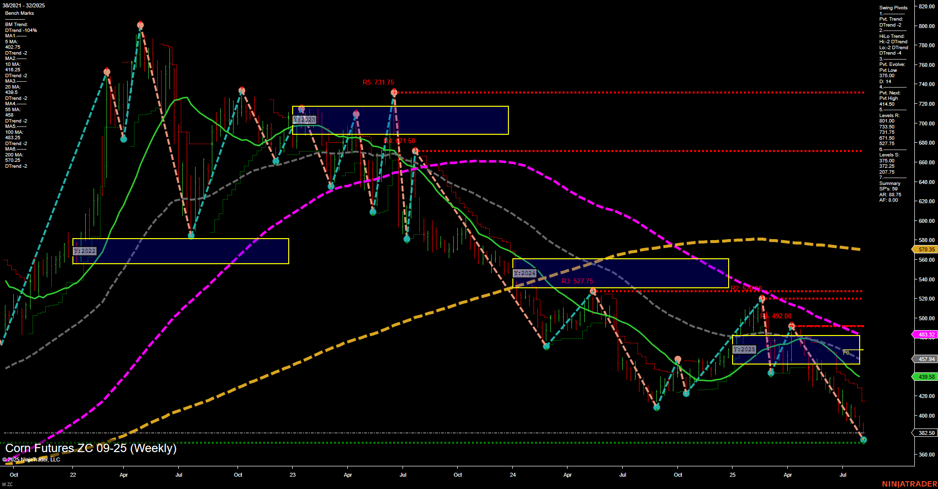 ZC Corn Futures Weekly Chart Analysis: 2025-Aug-07 07:21 CT
