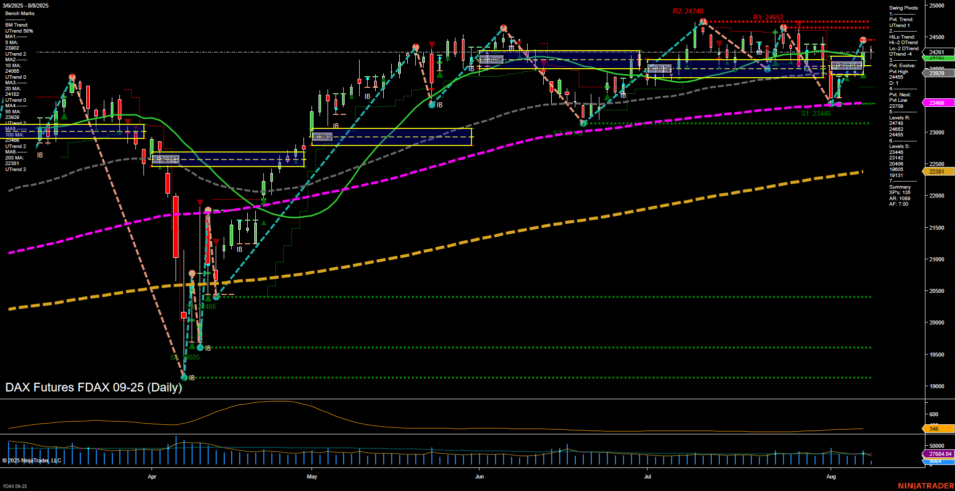 FDAX DAX Futures Daily Chart Analysis: 2025-Aug-08 07:06 CT