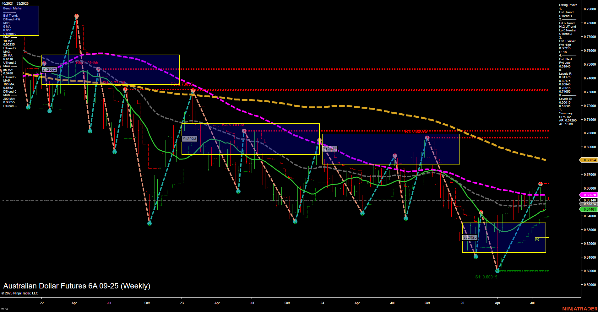 6A Australian Dollar Futures Weekly Chart Analysis: 2025-Aug-11 07:00 CT