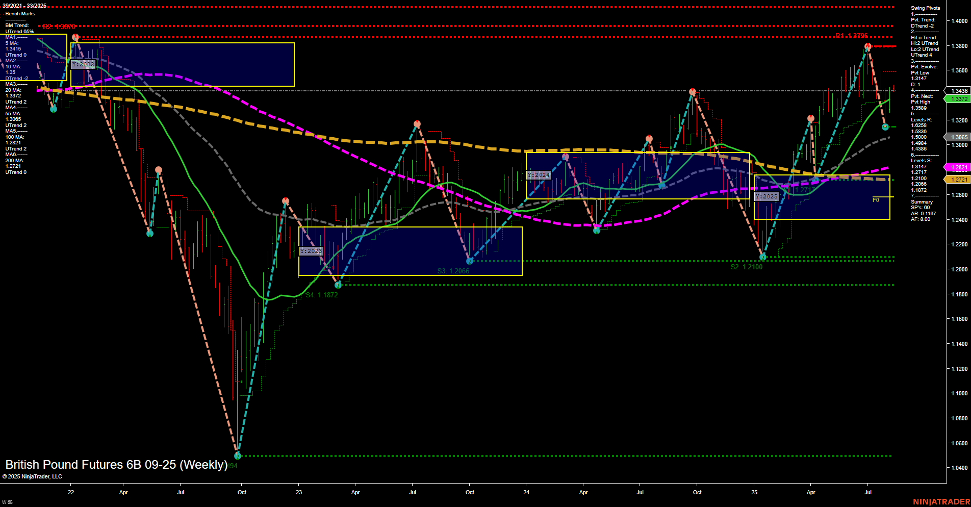 6B British Pound Futures Weekly Chart Analysis: 2025-Aug-11 07:01 CT