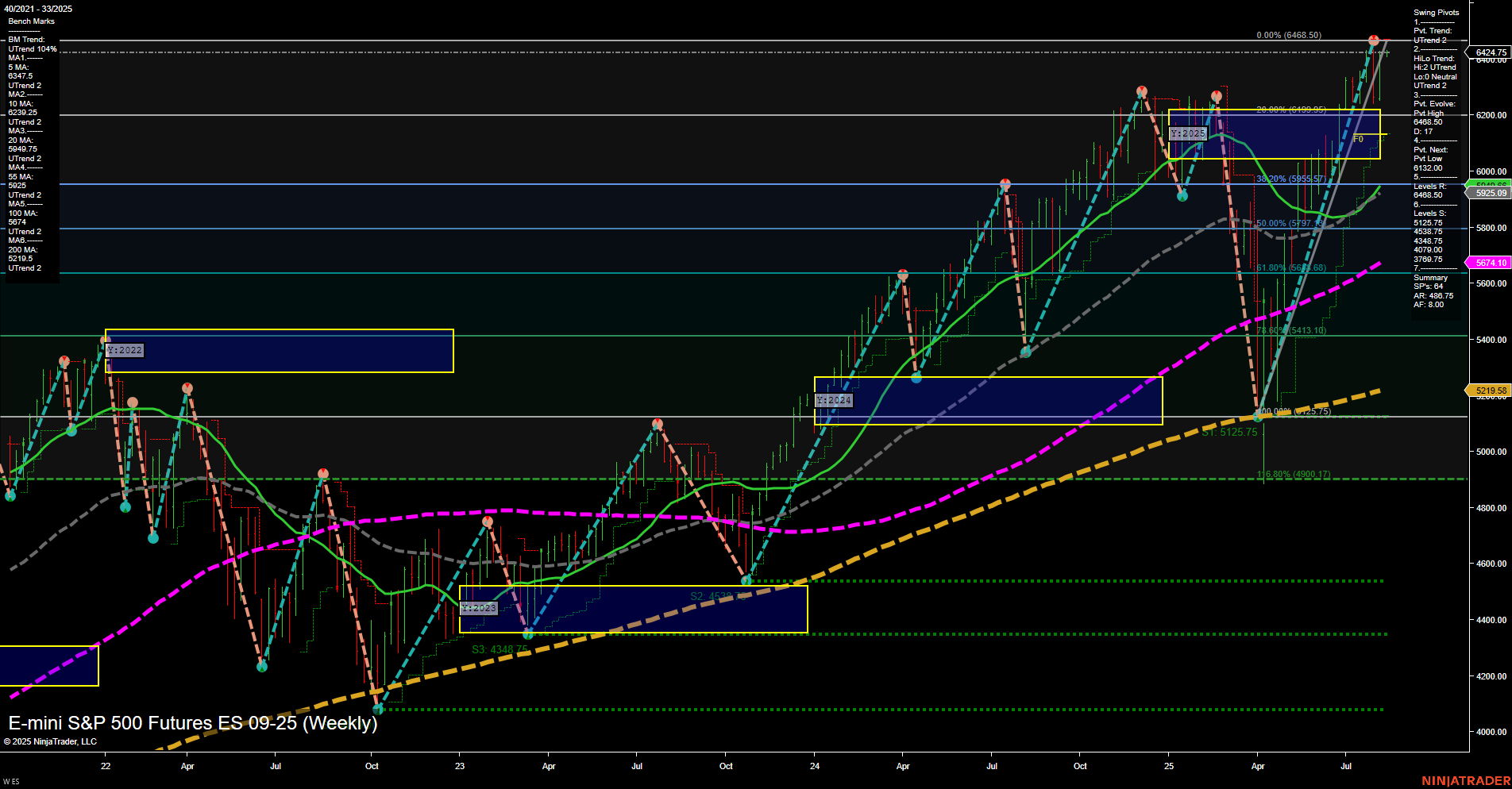 ES E-mini S&P 500 Futures Weekly Chart Analysis: 2025-Aug-11 07:06 CT
