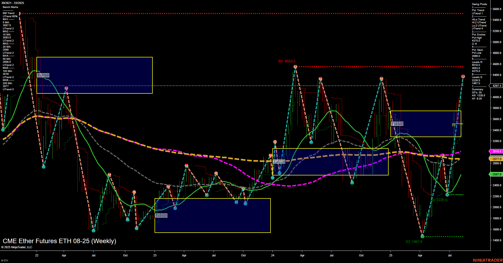 ETH CME Ether Futures Weekly Chart Analysis: 2025-Aug-11 07:07 CT