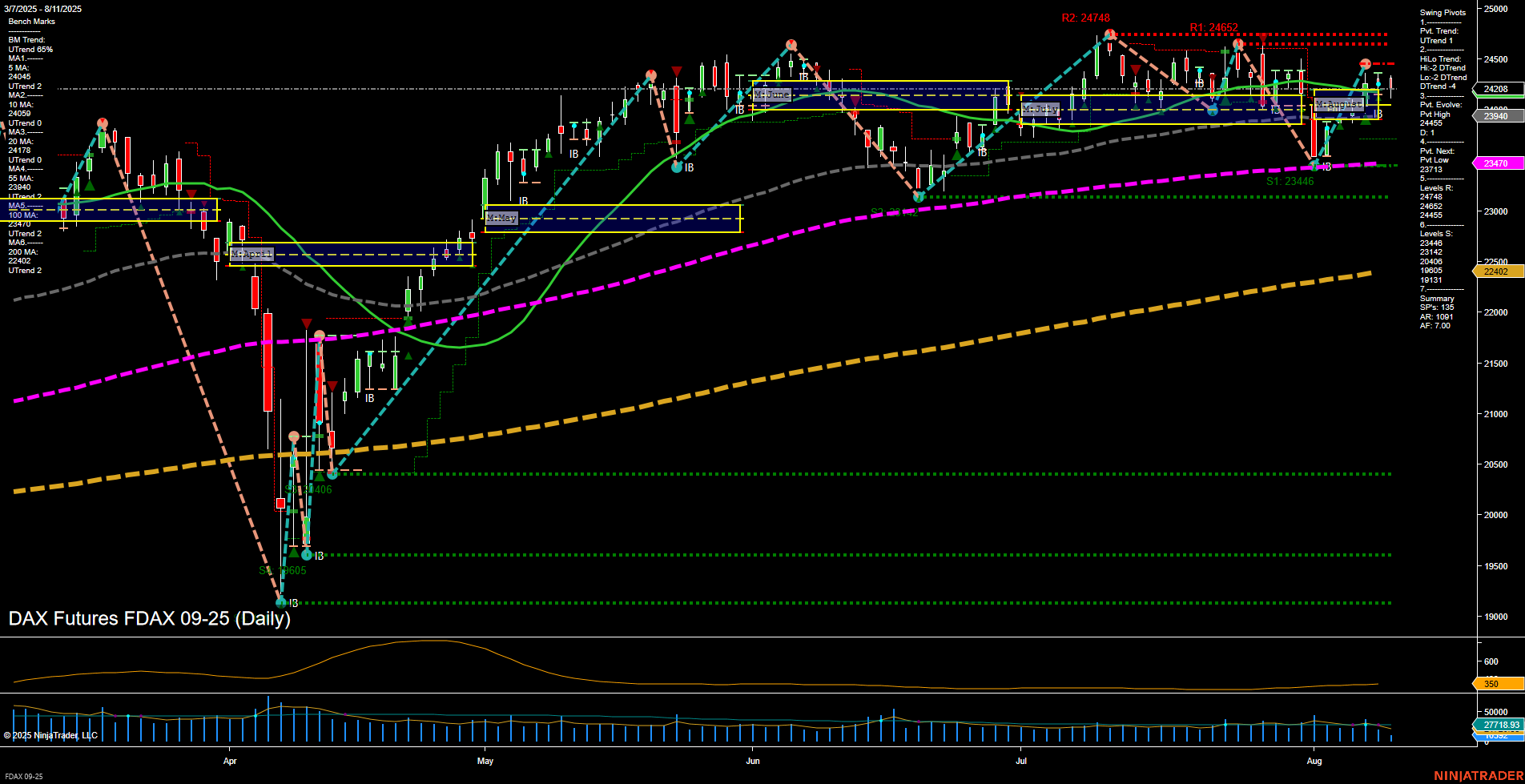 FDAX DAX Futures Daily Chart Analysis: 2025-Aug-11 07:07 CT