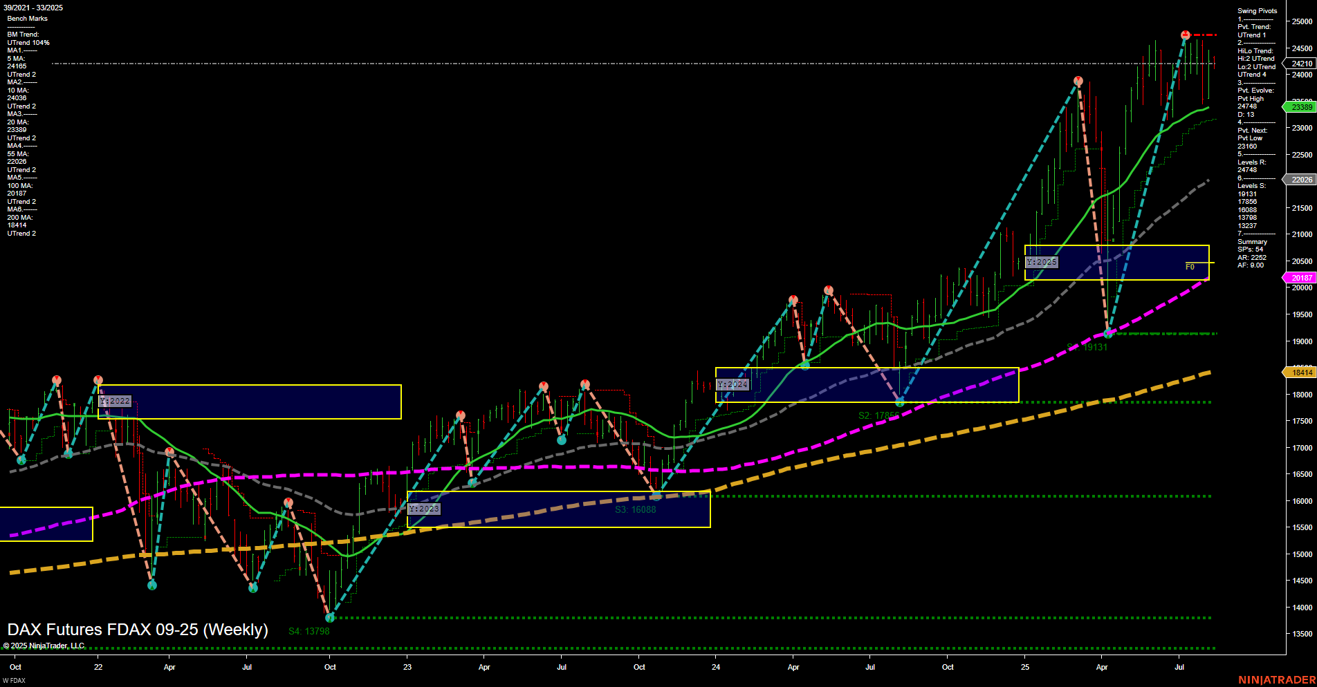FDAX DAX Futures Weekly Chart Analysis: 2025-Aug-11 07:08 CT