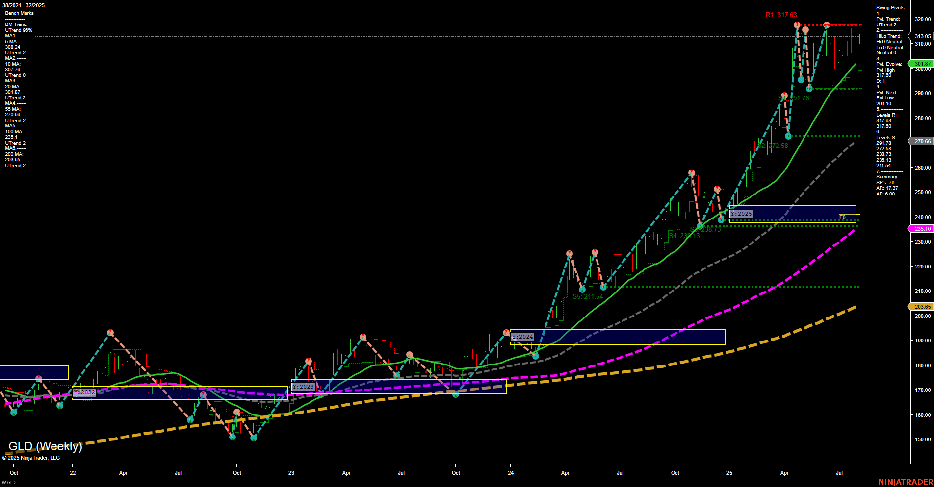 GLD SPDR Gold Shares Weekly Chart Analysis: 2025-Aug-11 07:09 CT