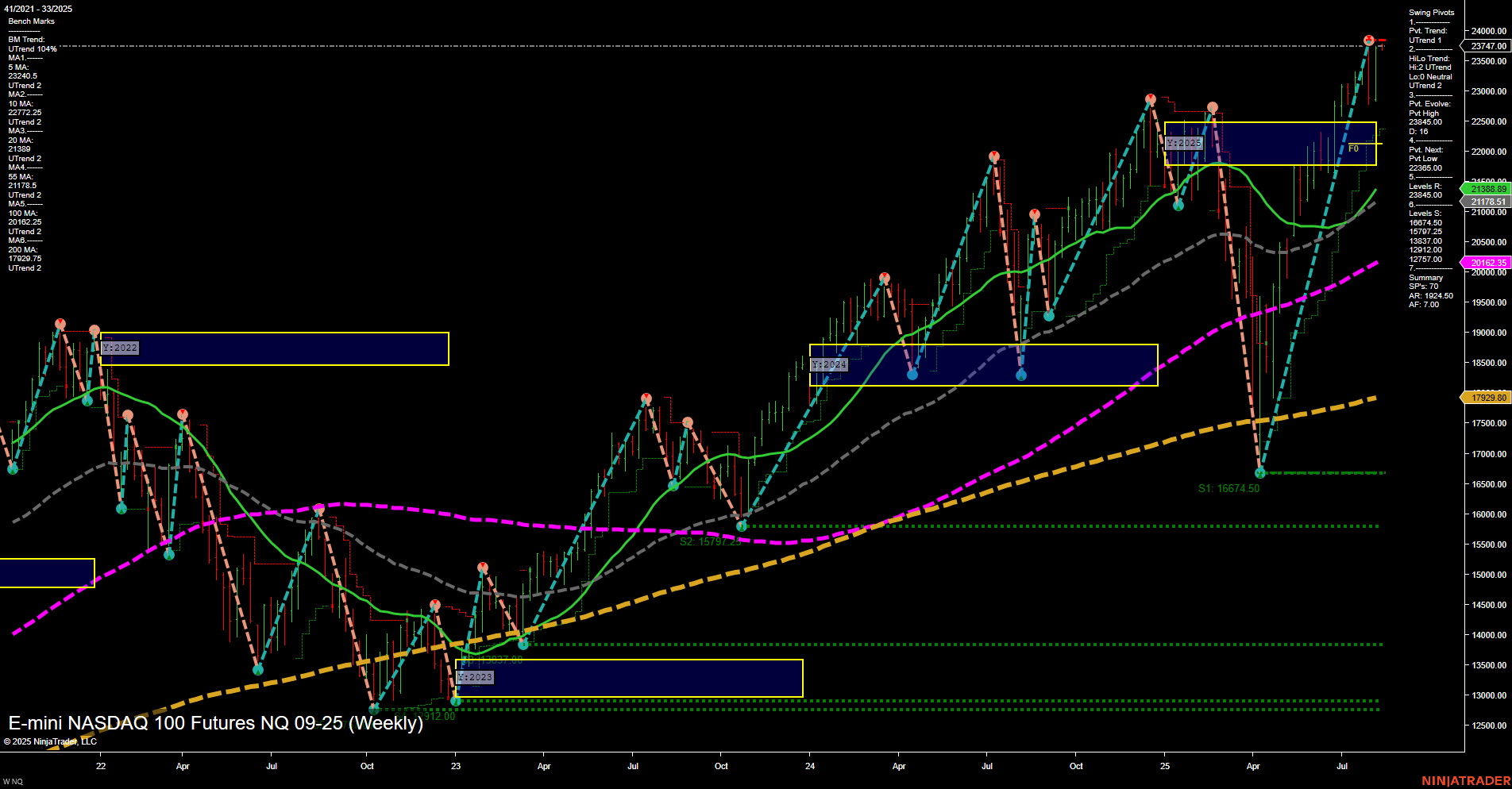 NQ E-mini NASDAQ 100 Futures Weekly Chart Analysis: 2025-Aug-11 07:12 CT