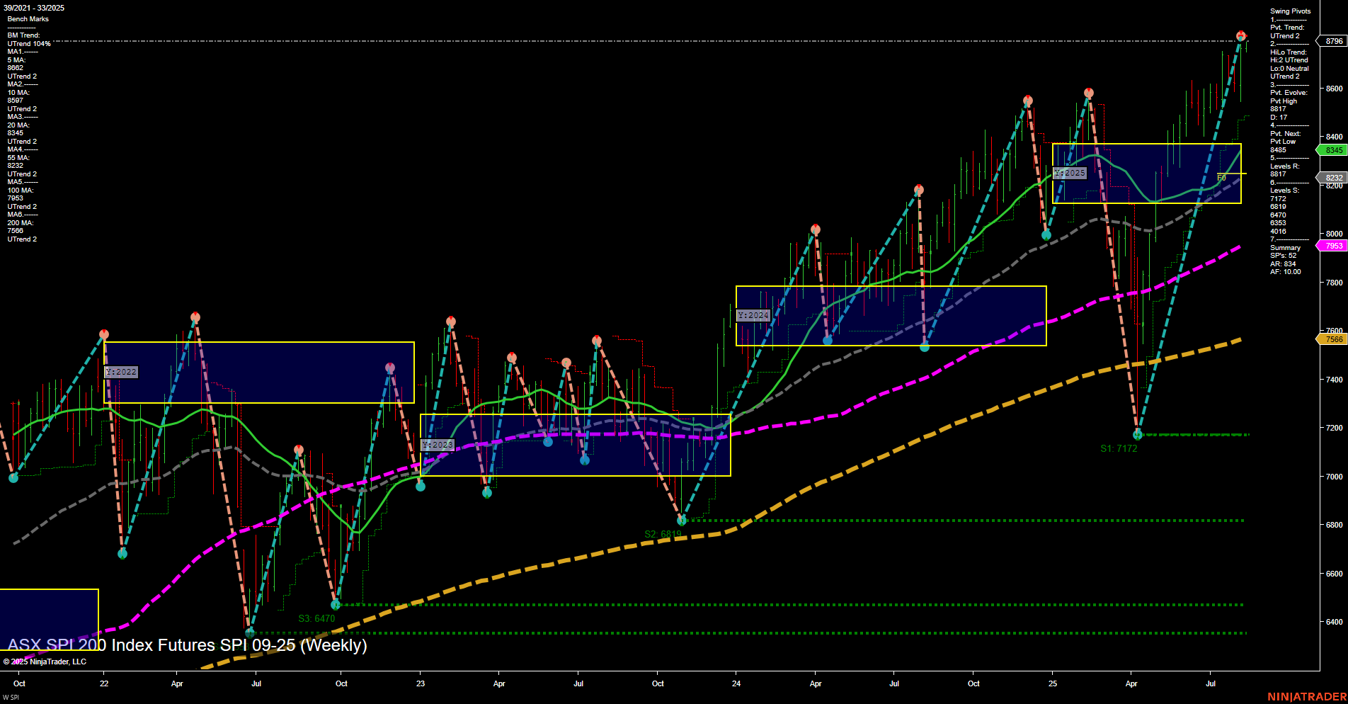 SPI ASX SPI 200 Index Futures Weekly Chart Analysis: 2025-Aug-11 07:16 CT