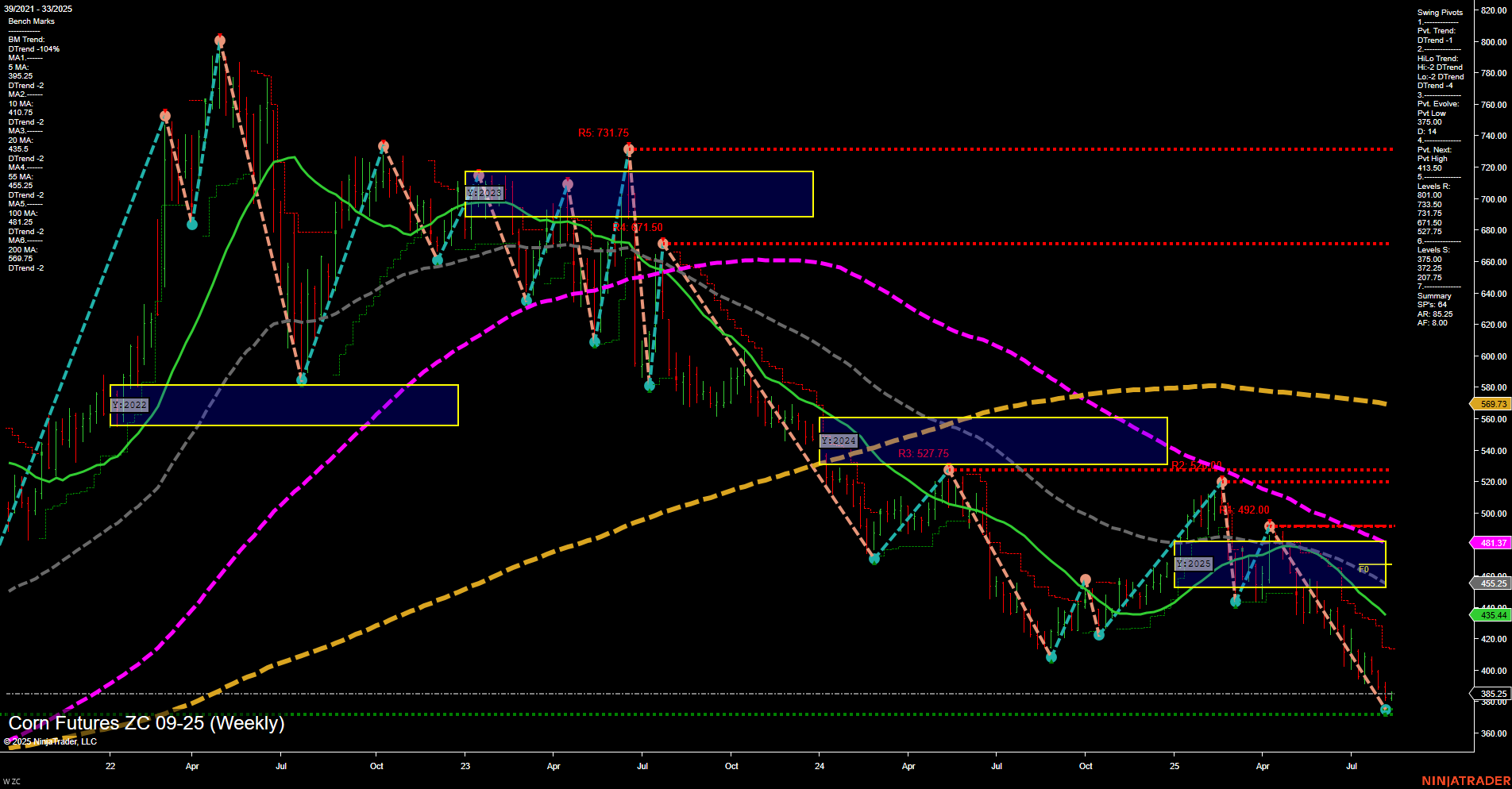 ZC Corn Futures Weekly Chart Analysis: 2025-Aug-11 07:20 CT