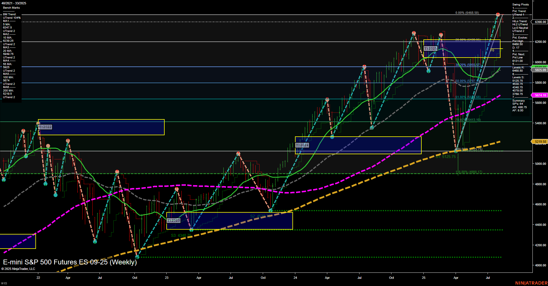 ES E-mini S&P 500 Futures Weekly Chart Analysis: 2025-Aug-12 07:06 CT