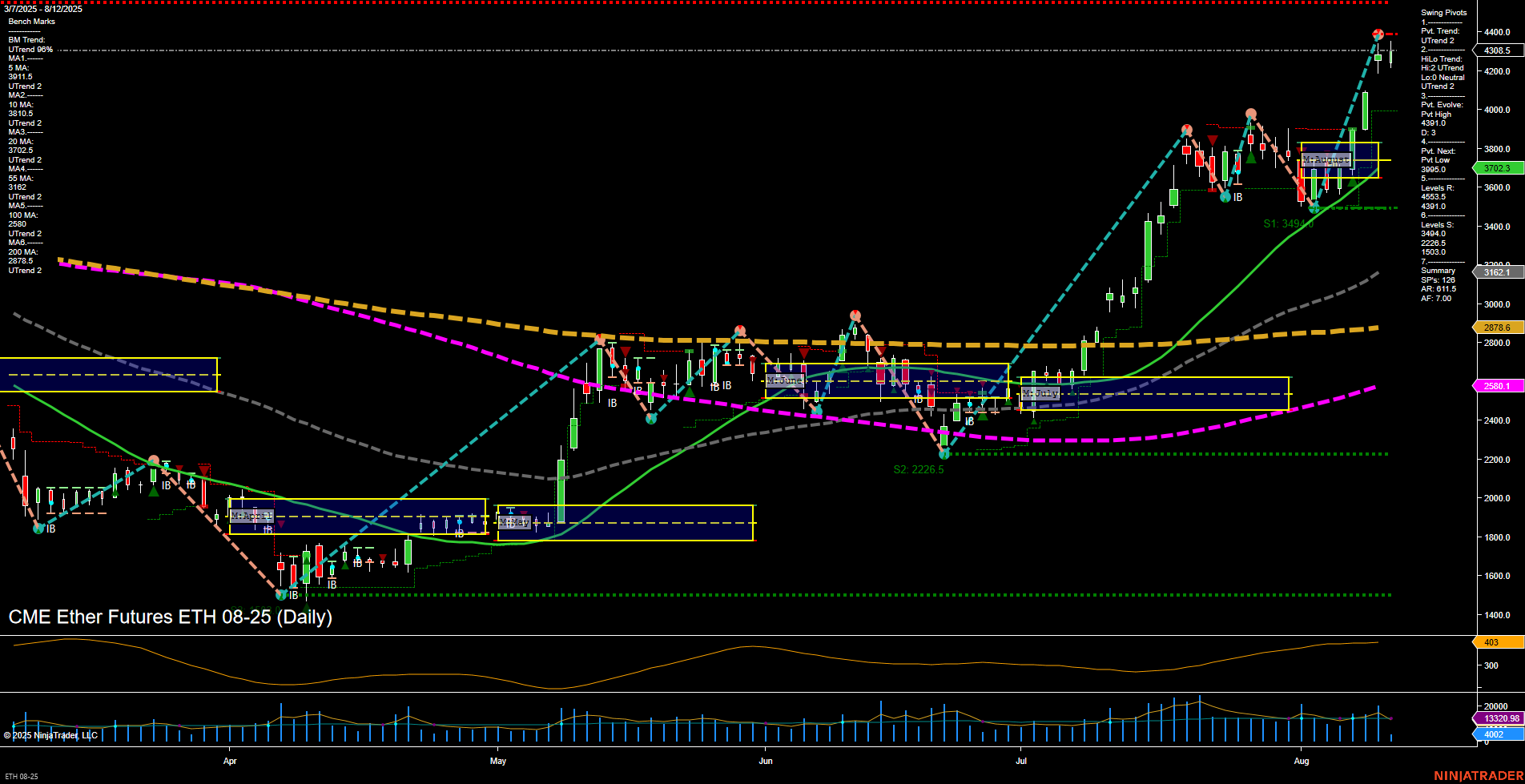 ETH CME Ether Futures Daily Chart Analysis: 2025-Aug-12 07:06 CT