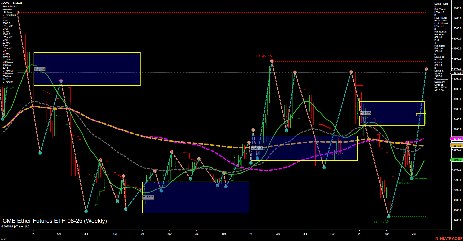 ETH CME Ether Futures Weekly Chart Analysis: 2025-Aug-12 07:06 CT