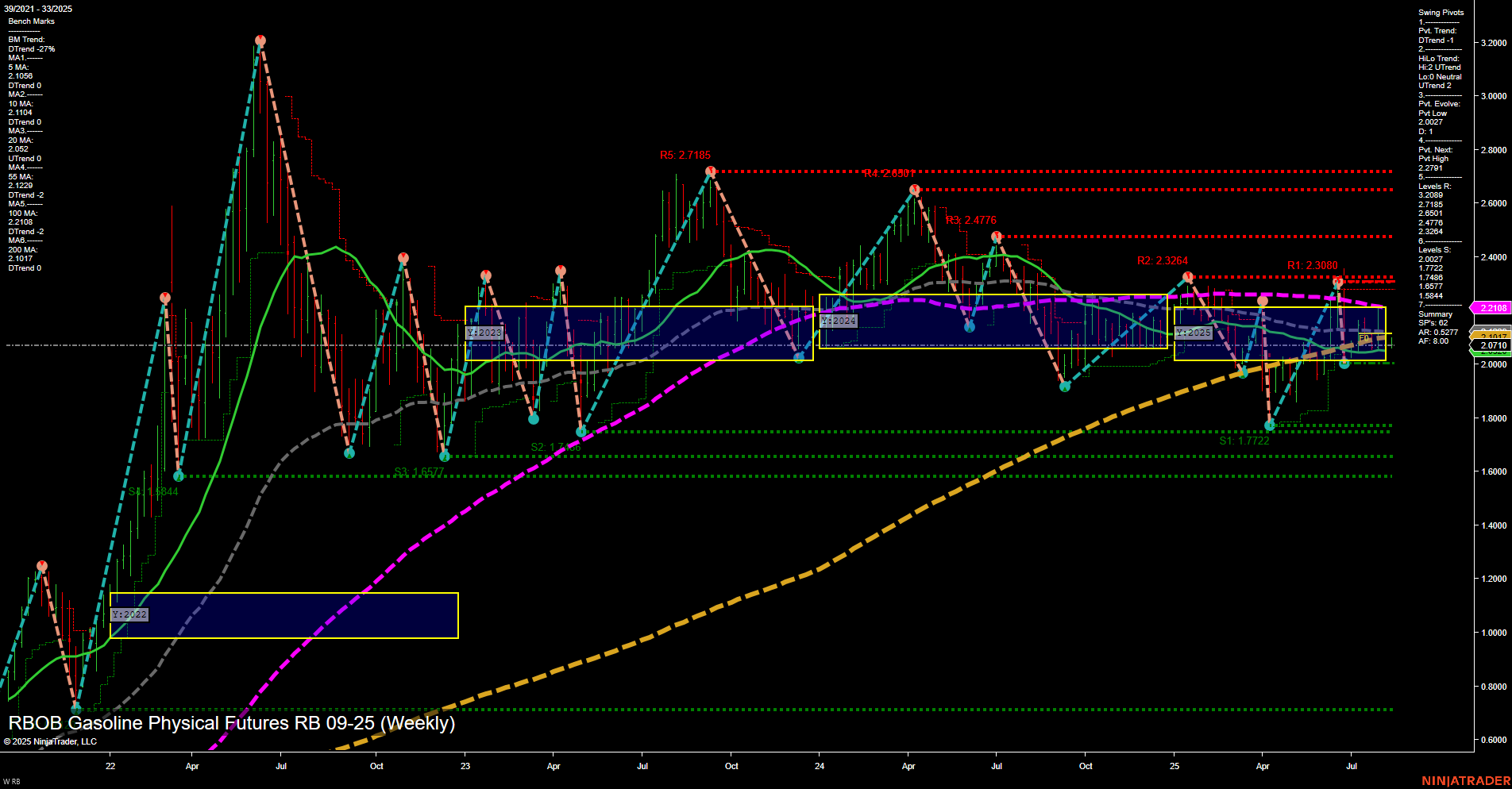 RB RBOB Gasoline Physical Futures Weekly Chart Analysis: 2025-Aug-12 07:12 CT