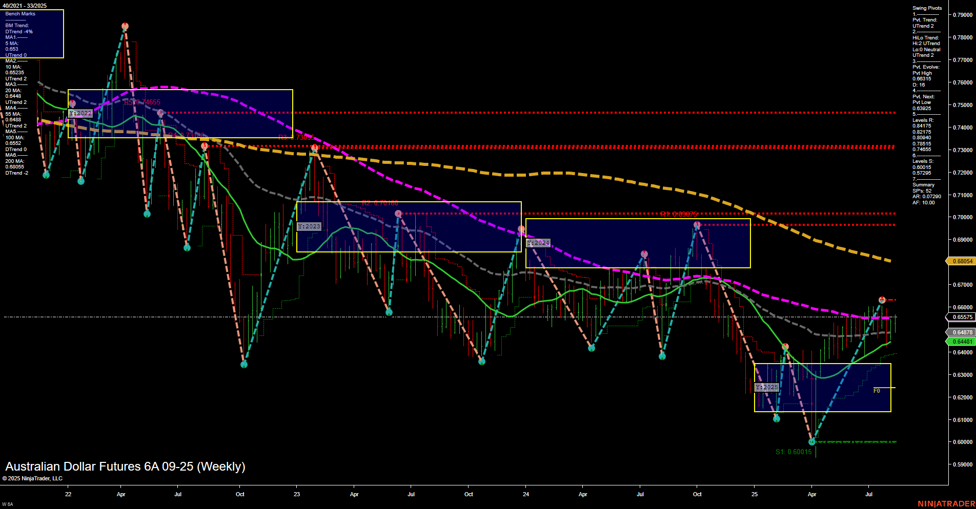 6A Australian Dollar Futures Weekly Chart Analysis: 2025-Aug-13 07:00 CT