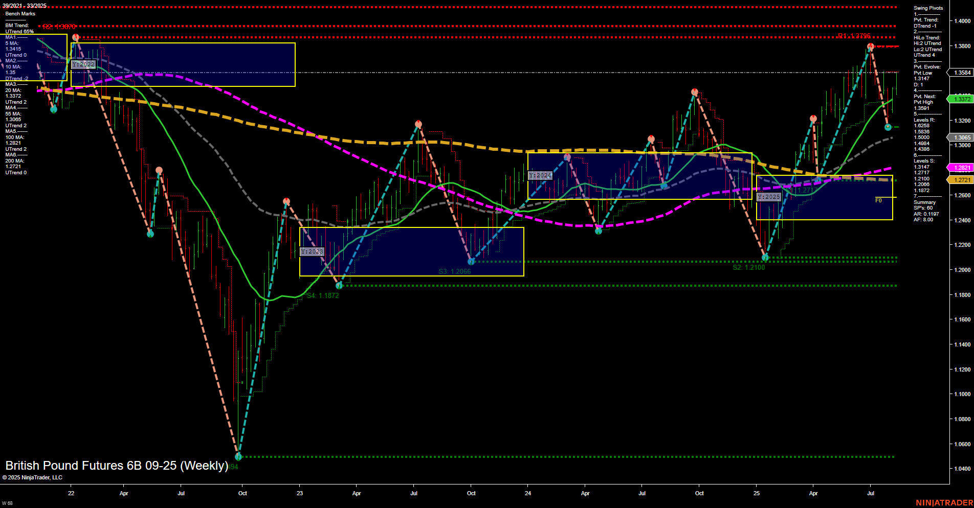 6B British Pound Futures Weekly Chart Analysis: 2025-Aug-13 07:01 CT