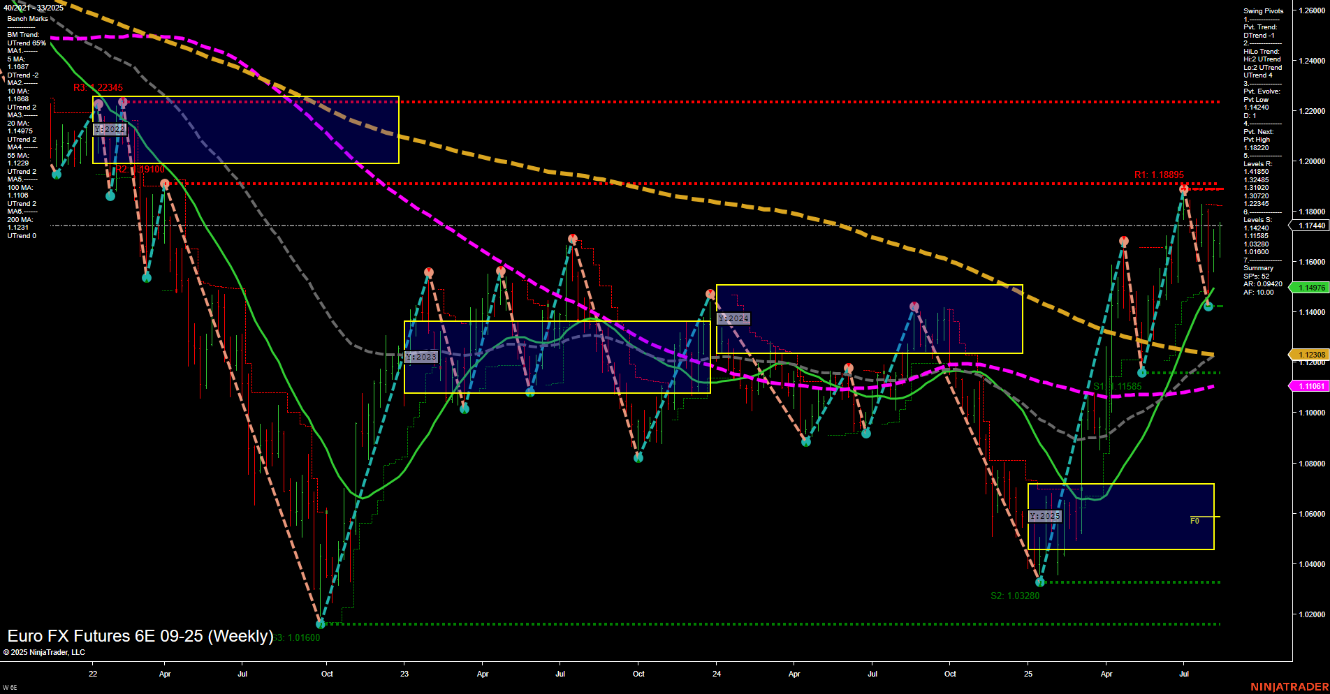 6E Euro FX Futures Weekly Chart Analysis: 2025-Aug-13 07:02 CT
