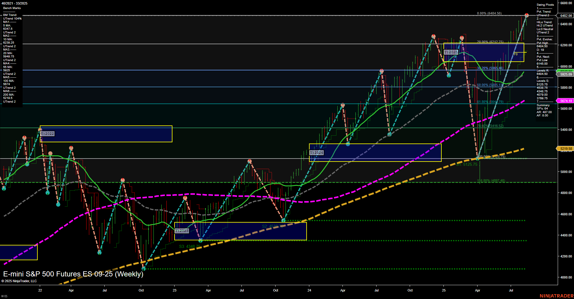 ES E-mini S&P 500 Futures Weekly Chart Analysis: 2025-Aug-13 07:06 CT