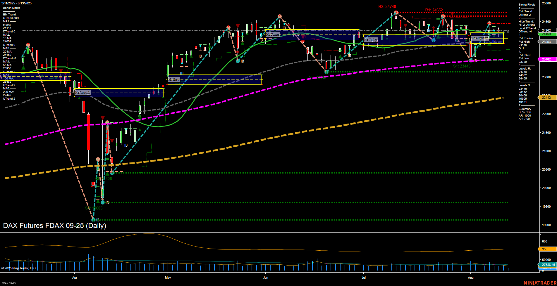 FDAX DAX Futures Daily Chart Analysis: 2025-Aug-13 07:07 CT